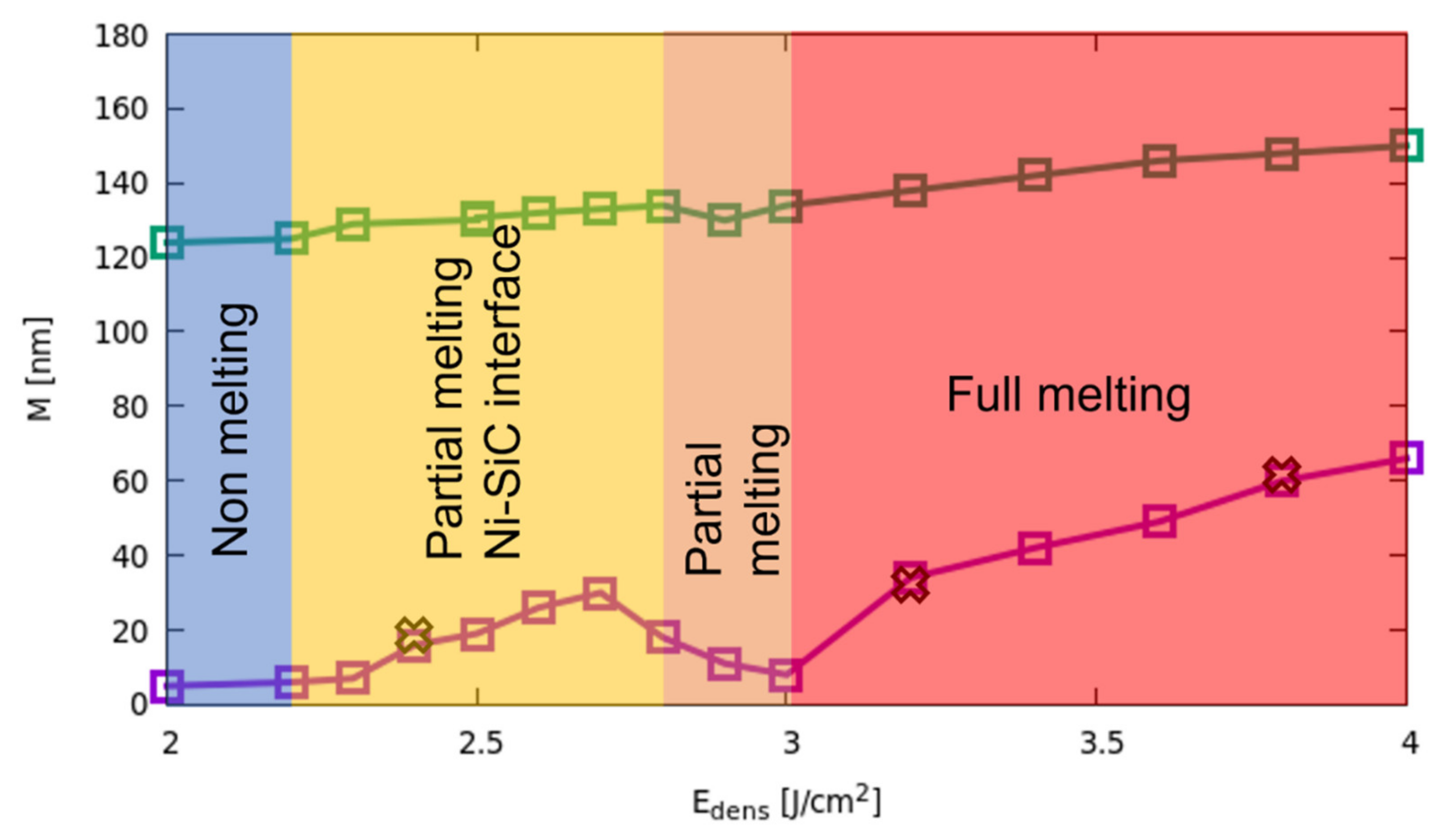 Materials 14 04769 g010