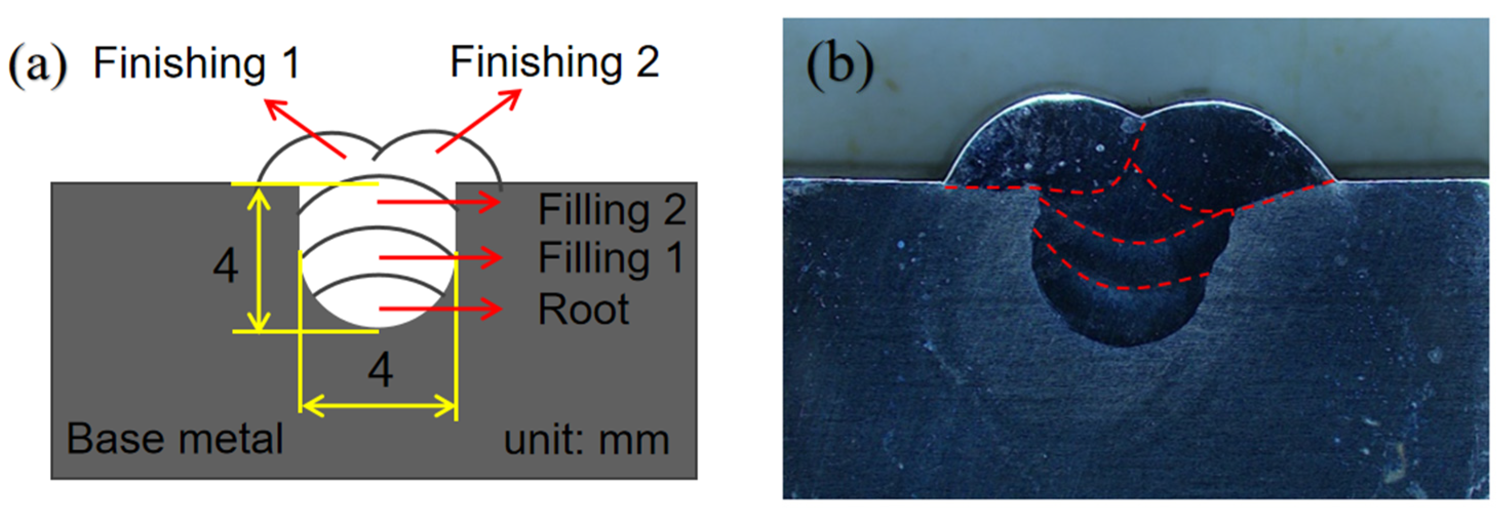 Materials 14 04774 g003