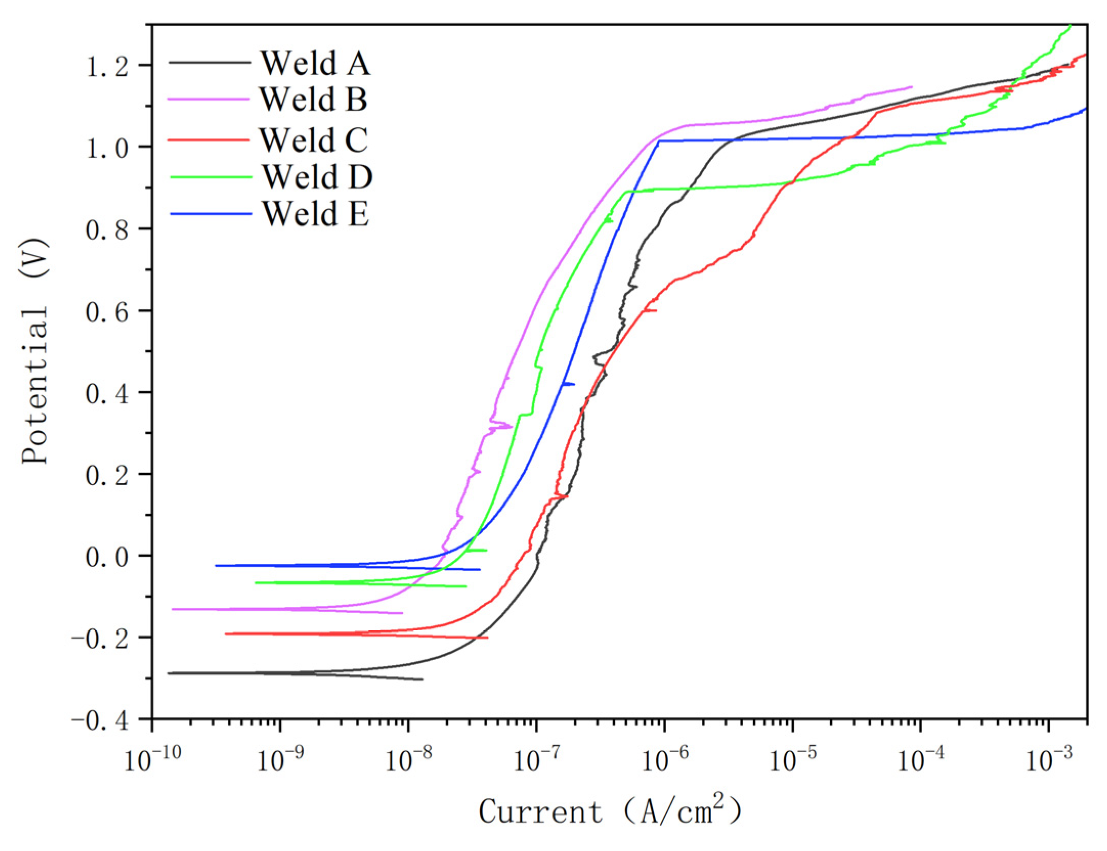 Materials 14 04774 g014