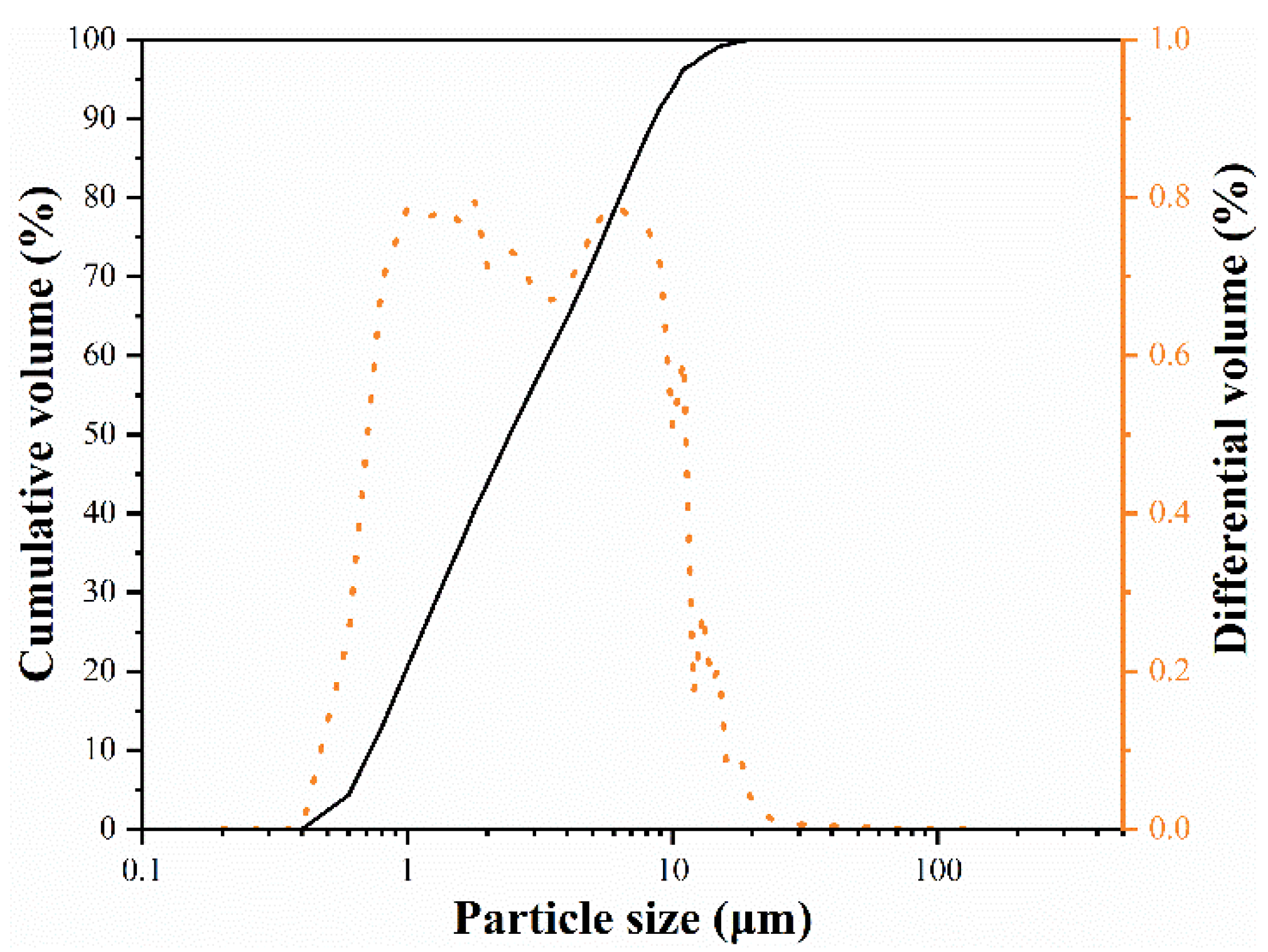 Materials 14 04775 g001