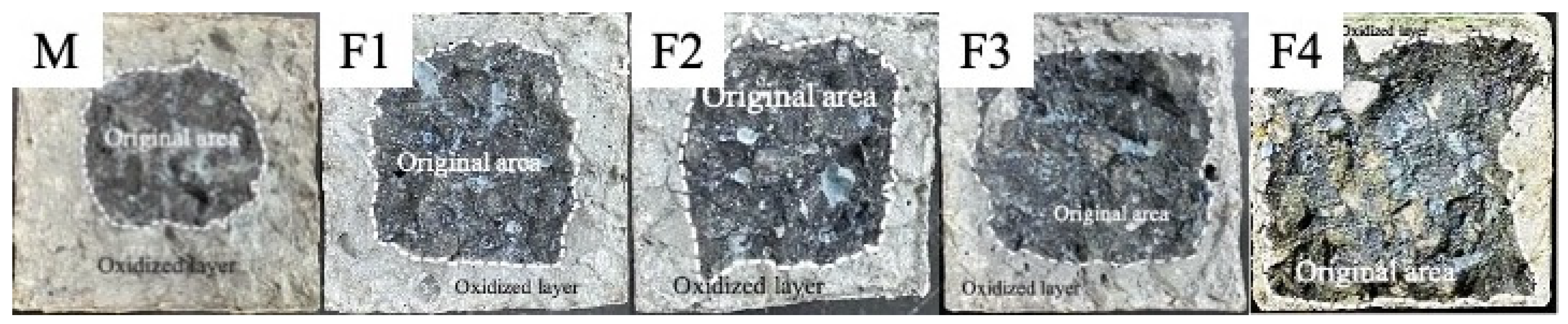 Materials 14 04775 g002