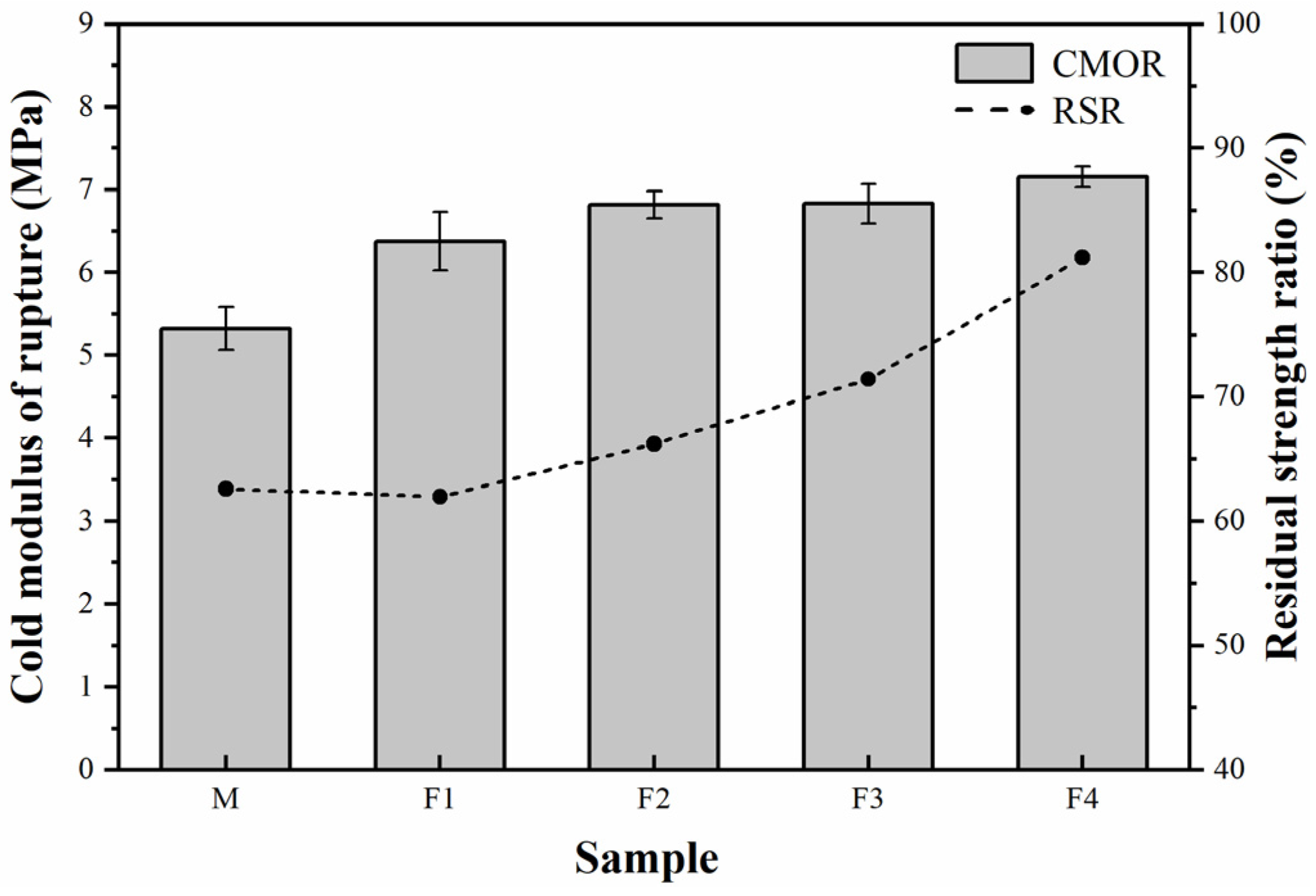 Materials 14 04775 g008