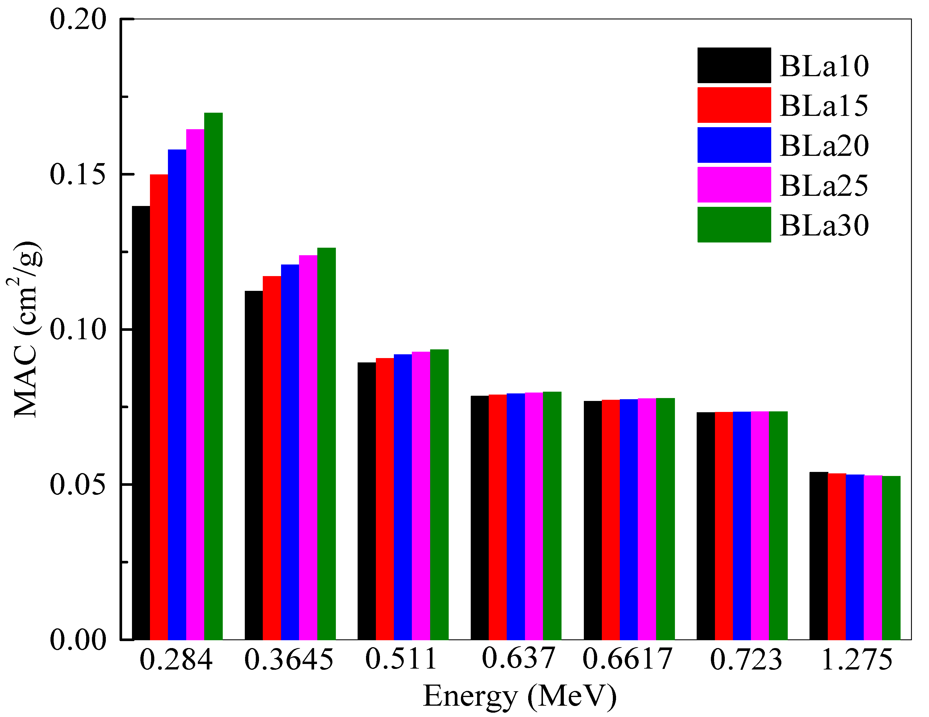 Materials 14 04776 g003
