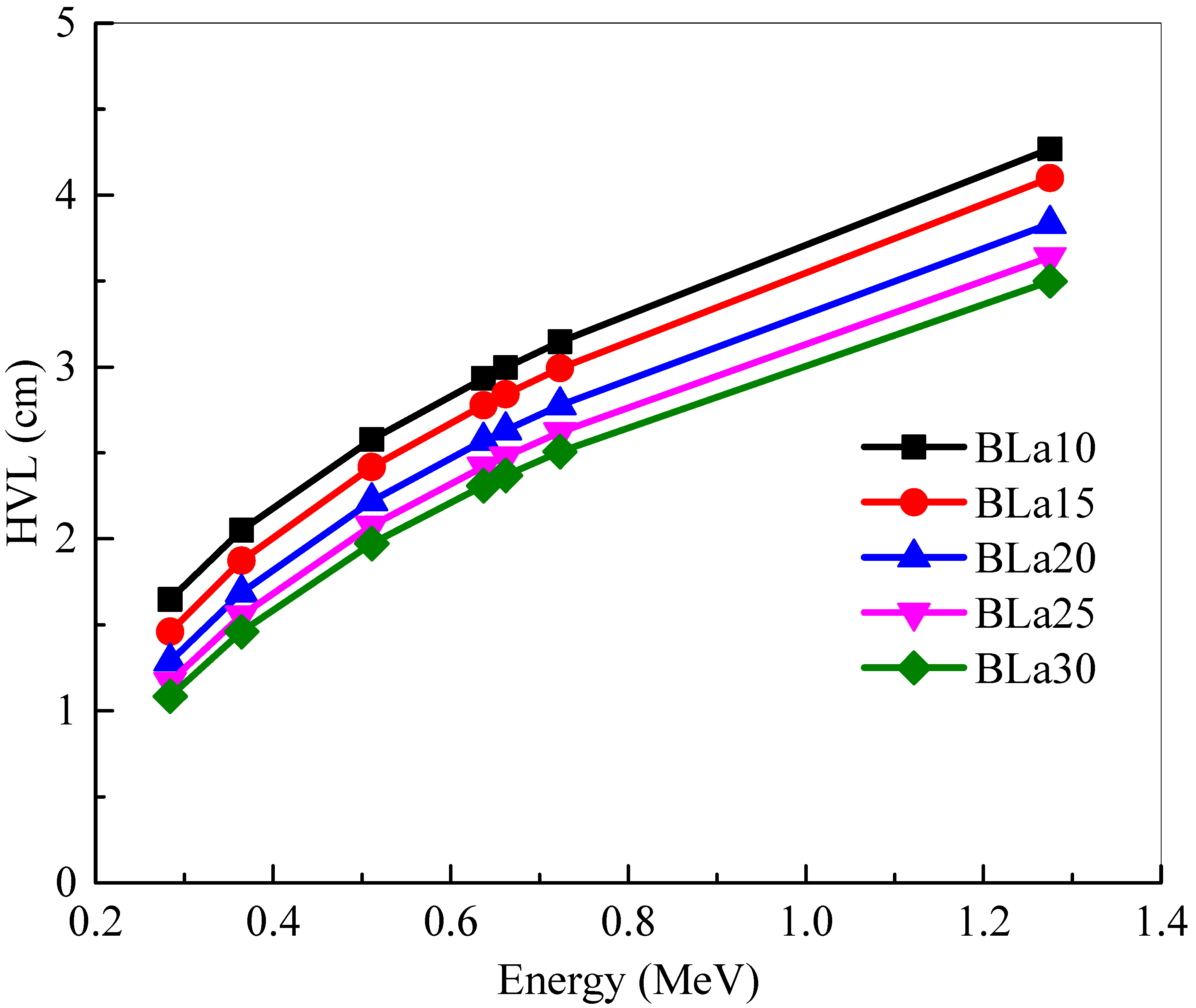 Materials 14 04776 g005