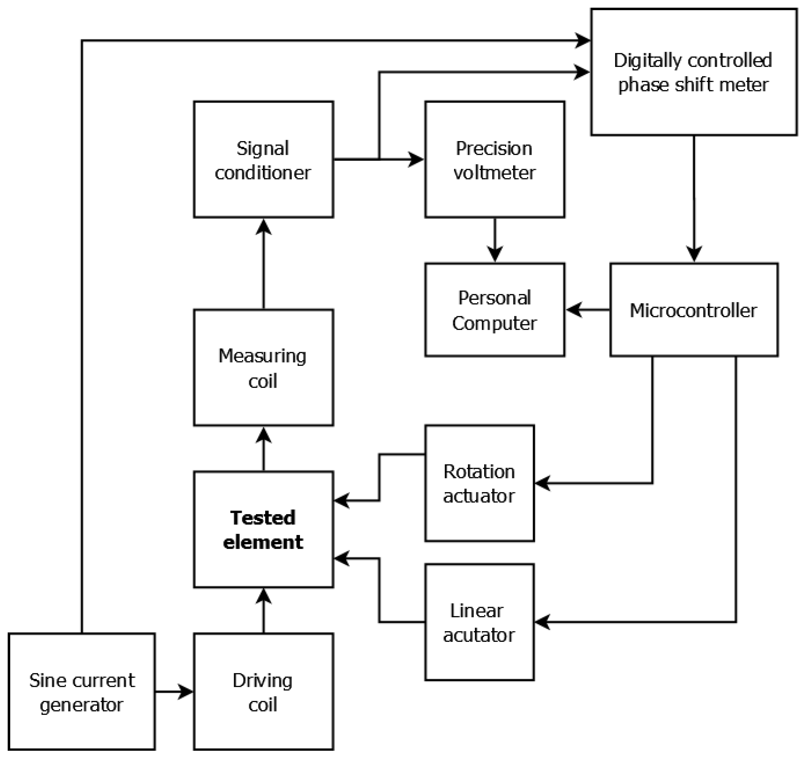 Materials 14 04778 g002