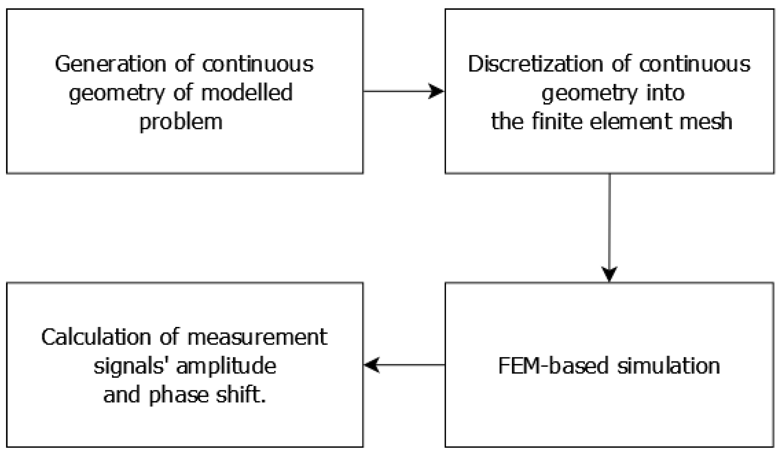 Materials 14 04778 g006