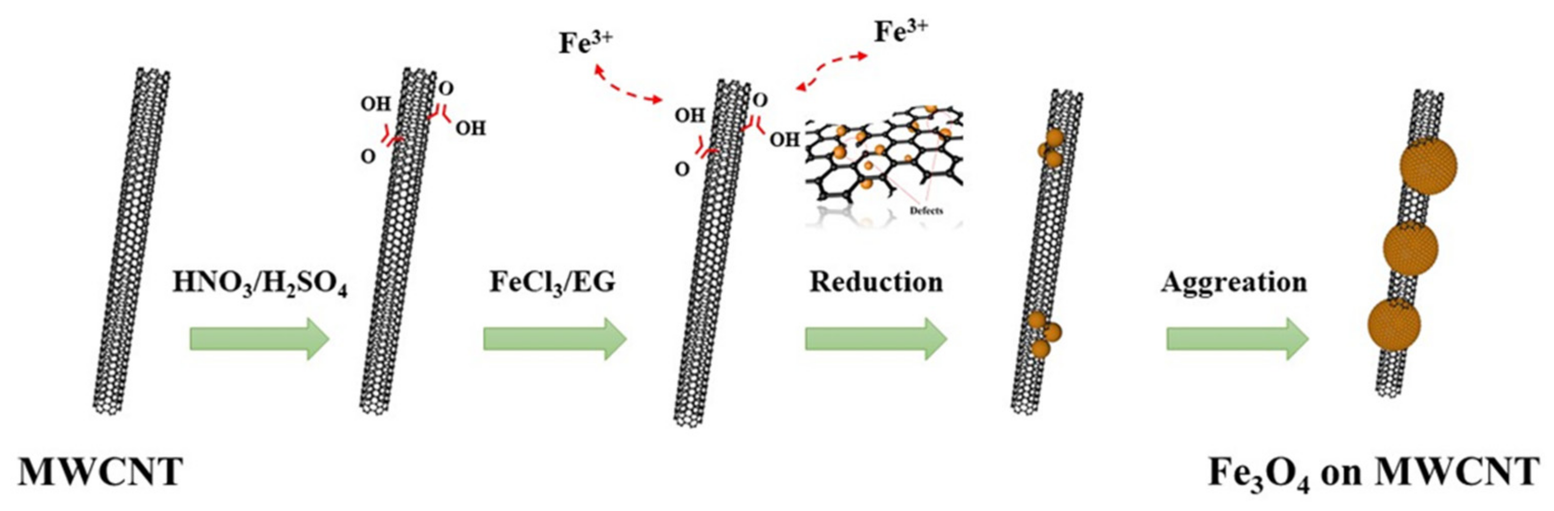 Materials 14 04783 g001