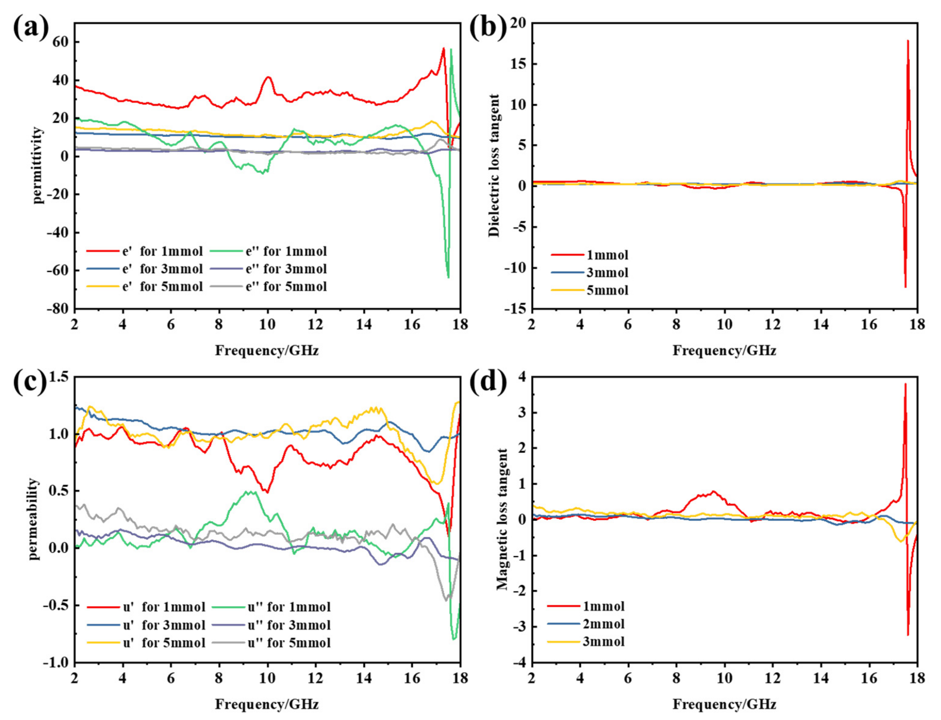 Materials 14 04783 g007
