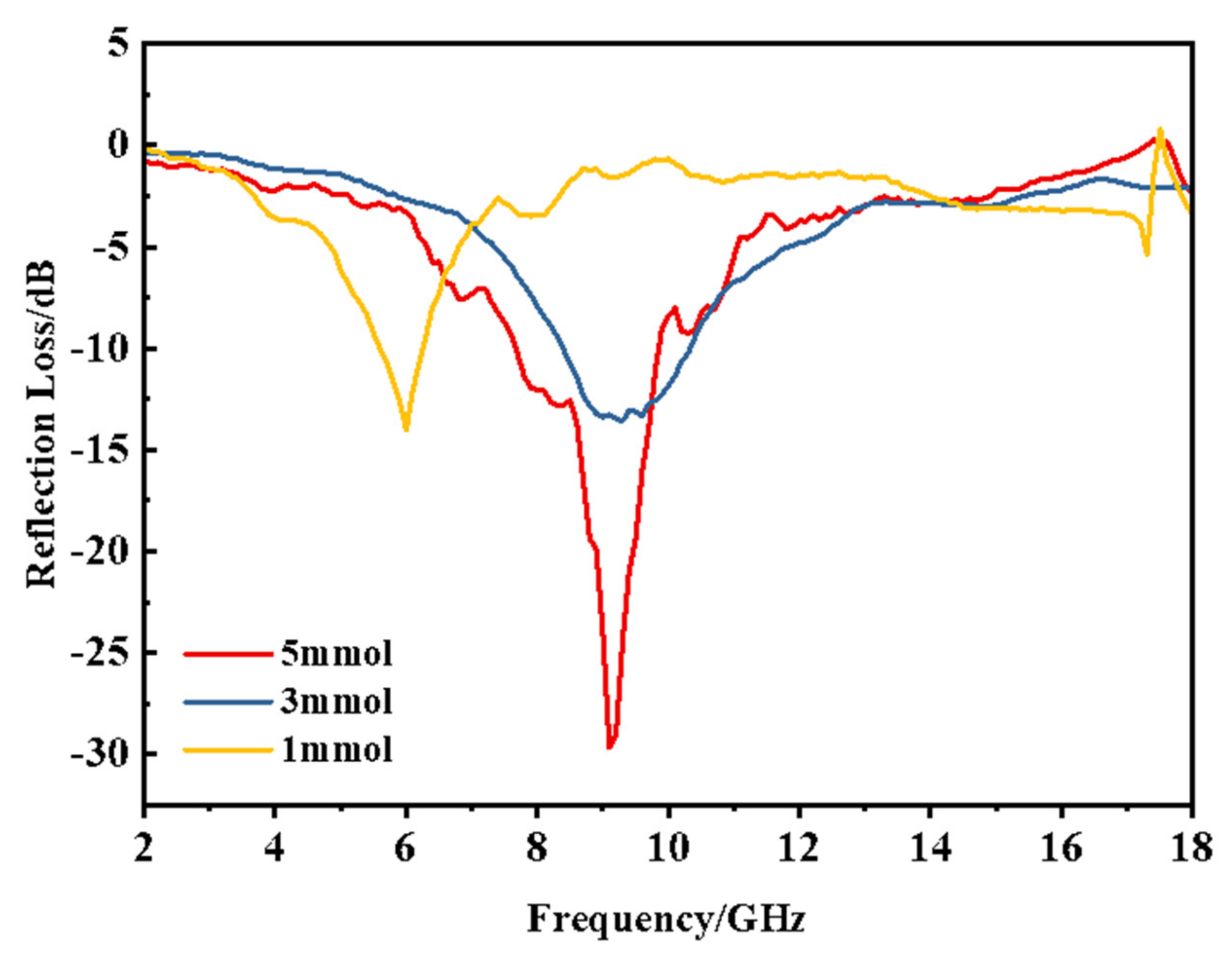 Materials 14 04783 g008