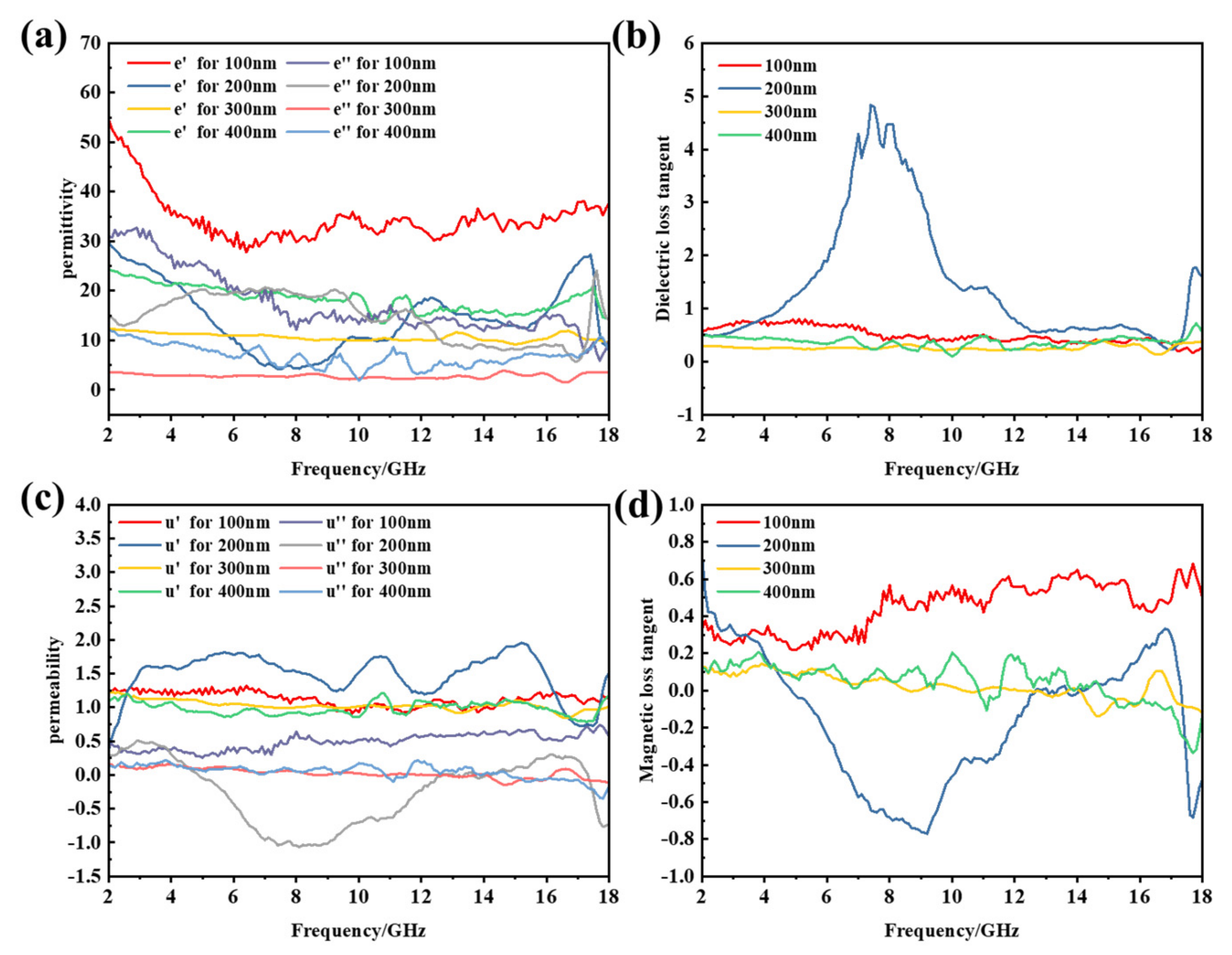 Materials 14 04783 g009