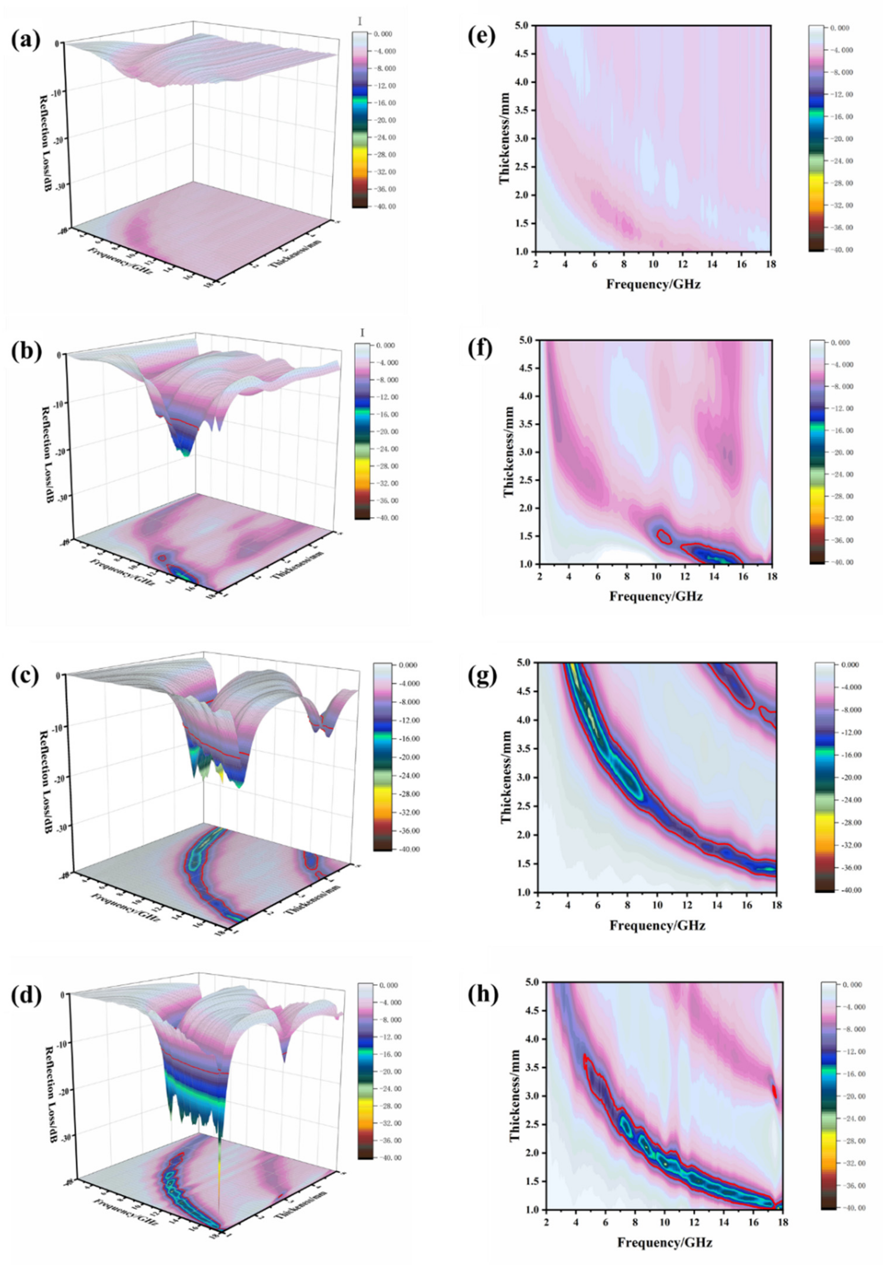 Materials 14 04783 g010