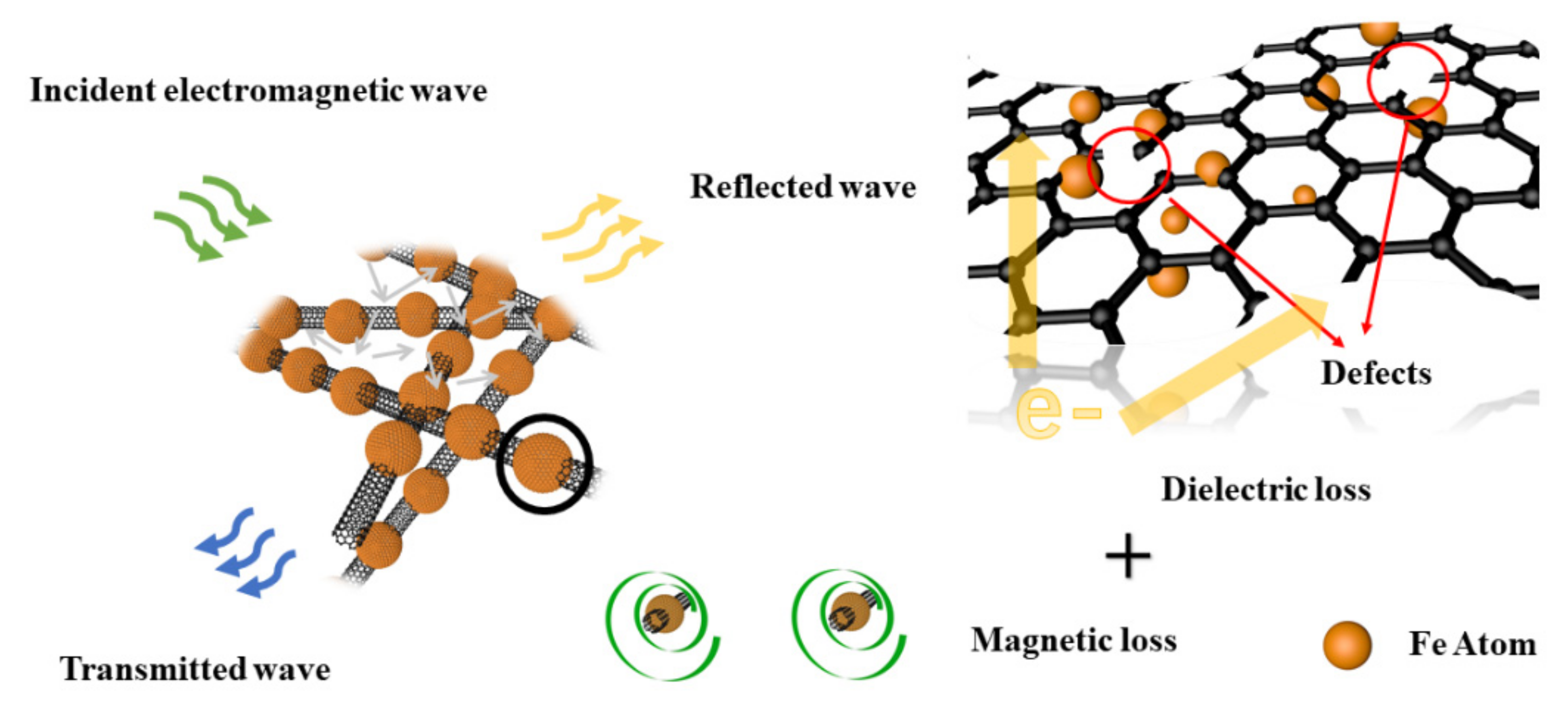 Materials 14 04783 g012