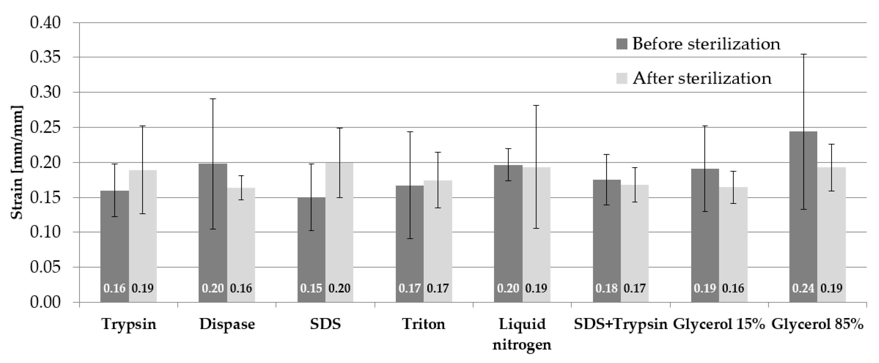 Materials 14 04785 g004