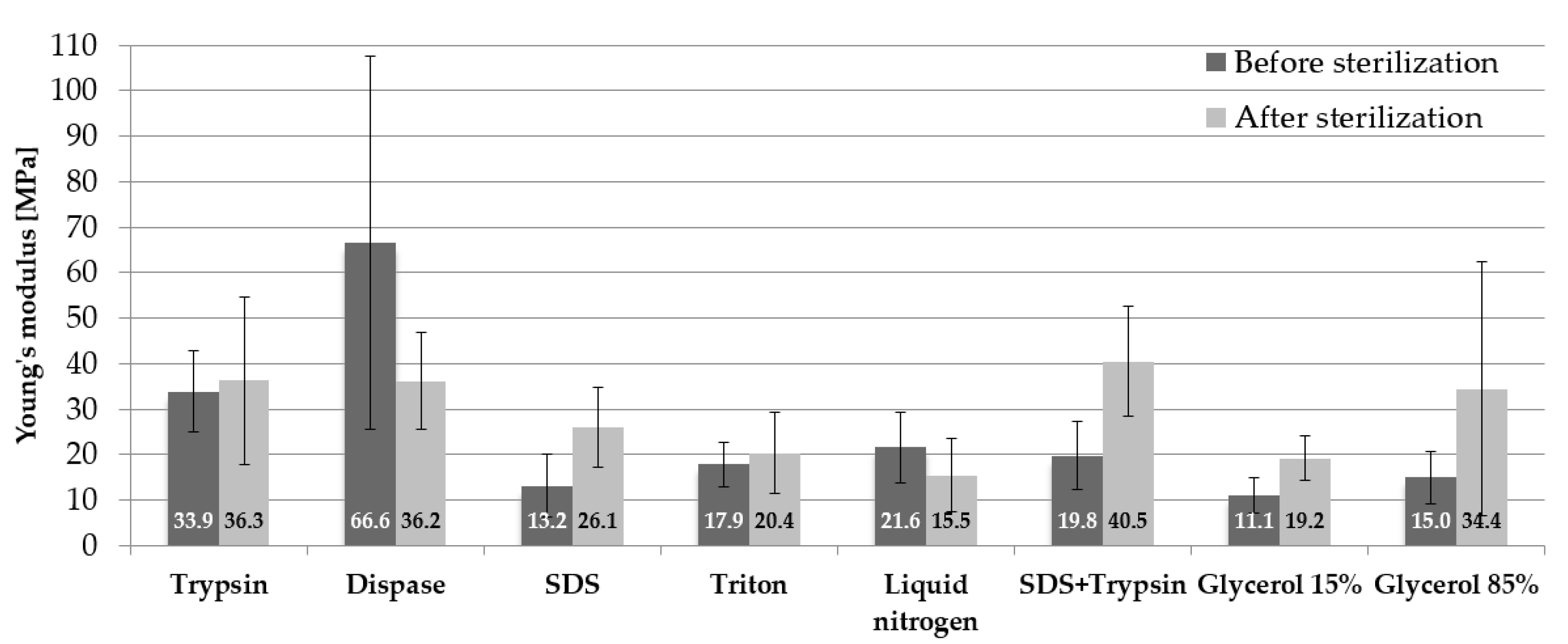 Materials 14 04785 g005