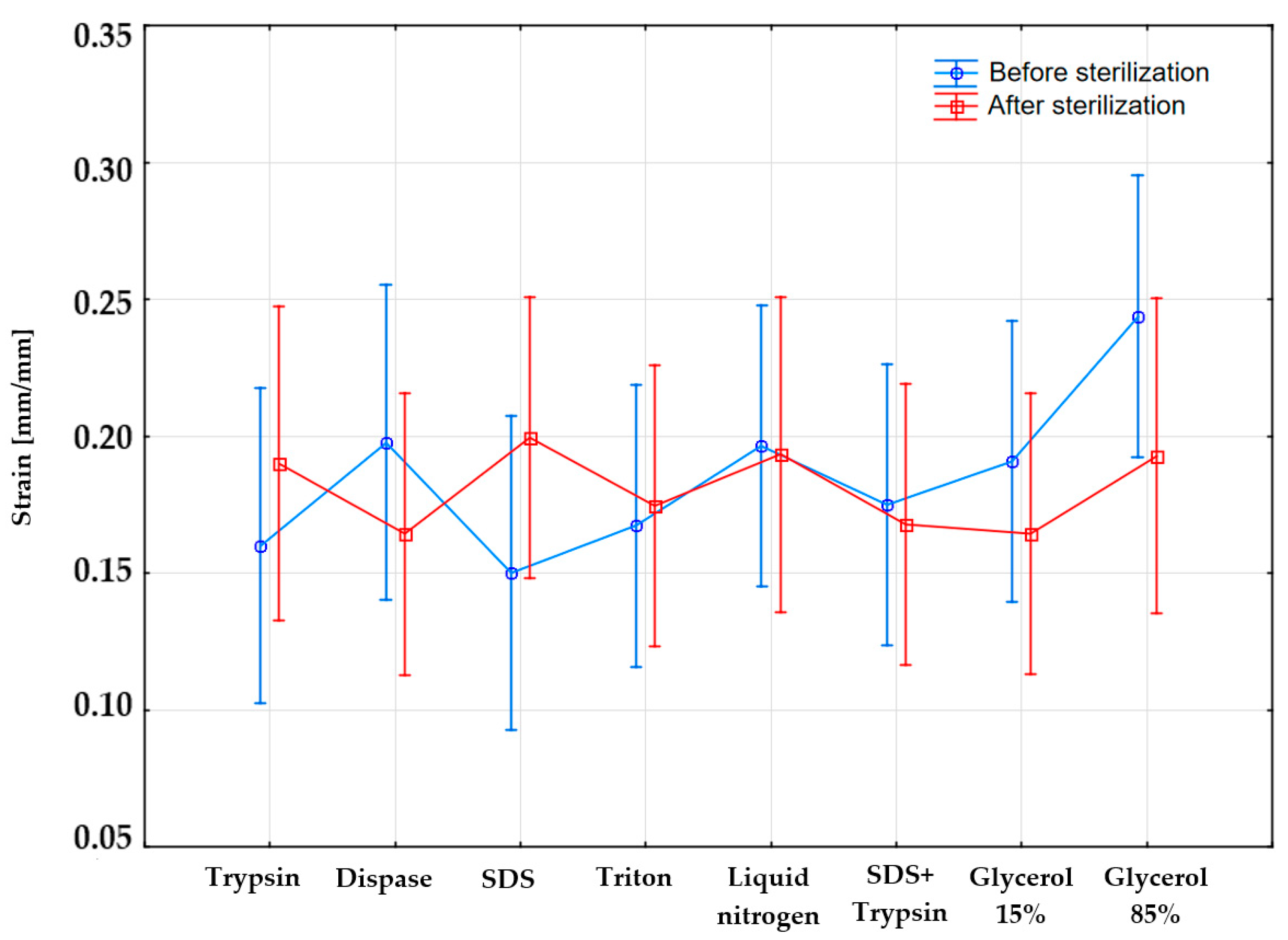 Materials 14 04785 g007