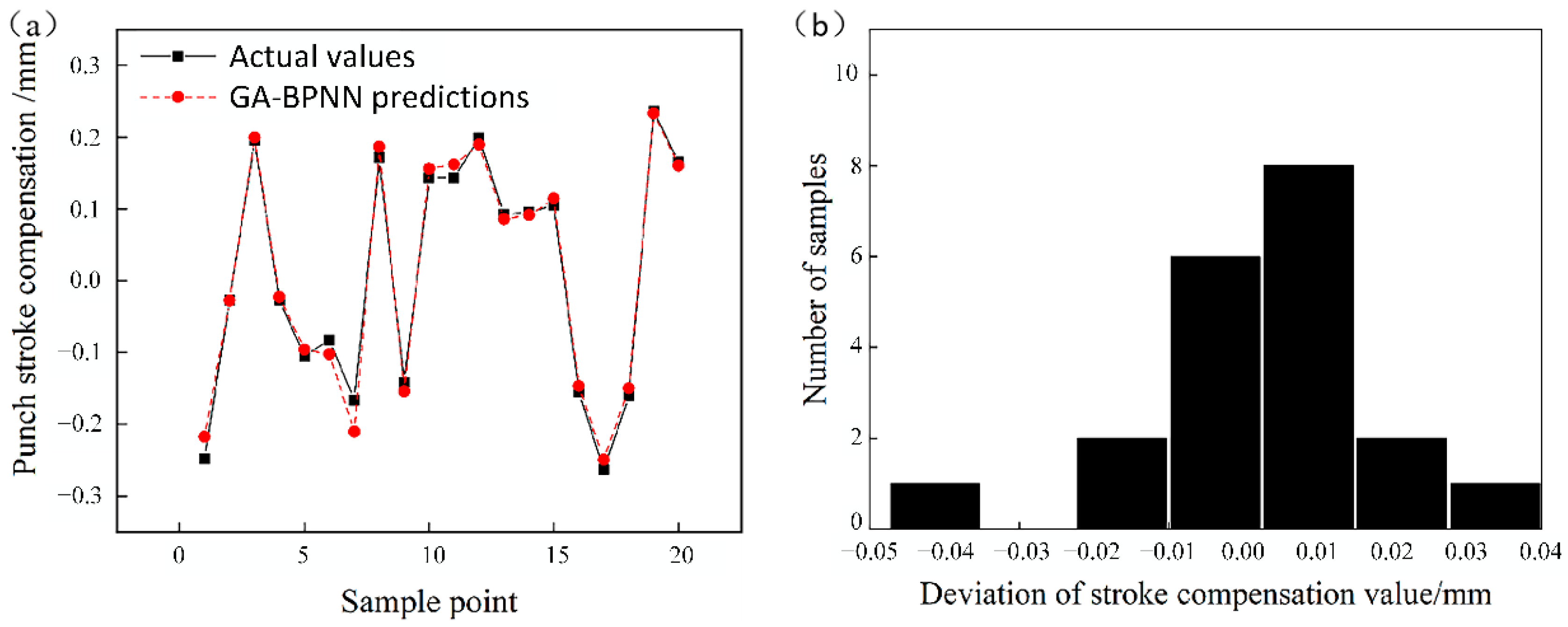 Materials 14 04790 g007