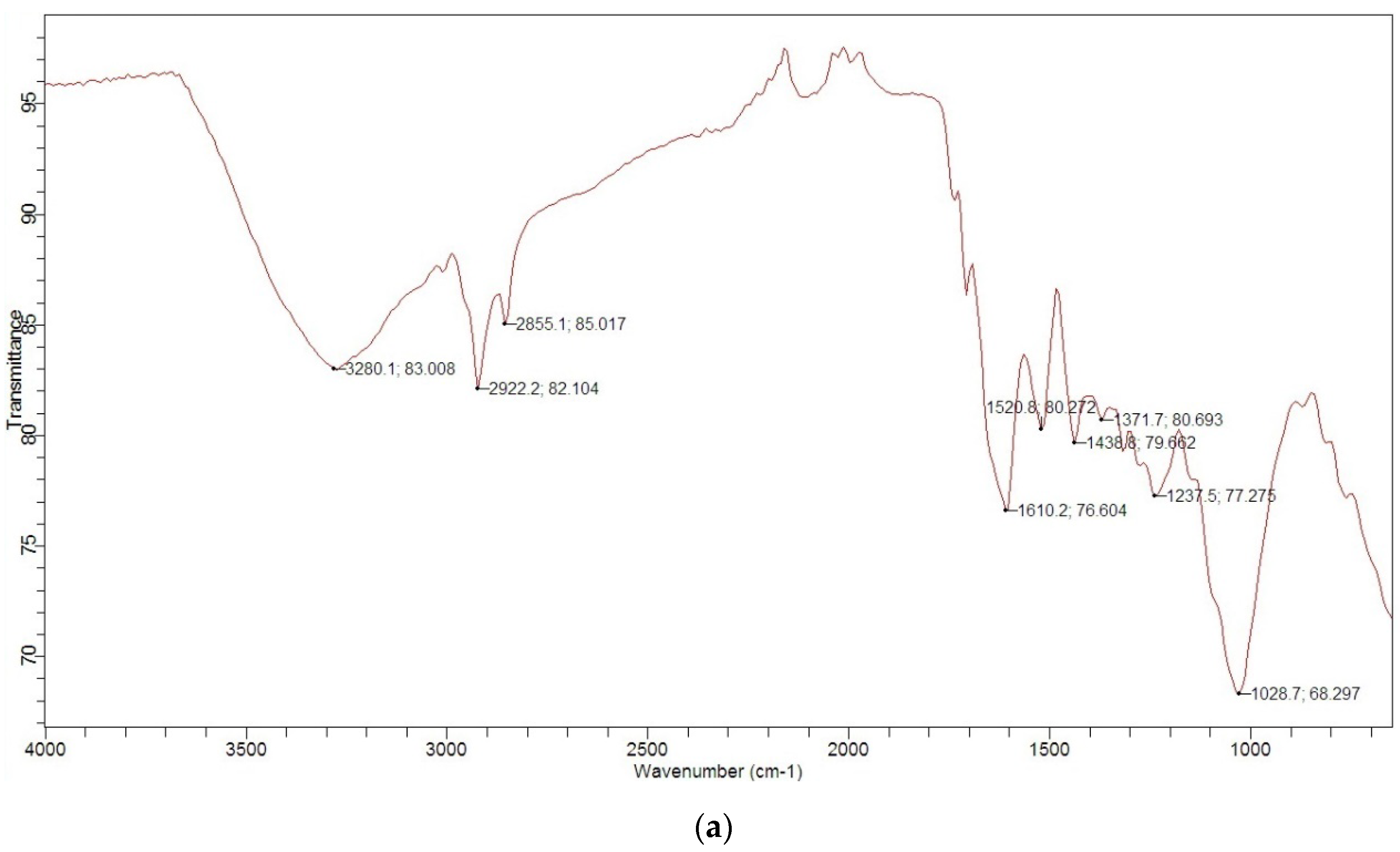 Materials 14 04791 g002a