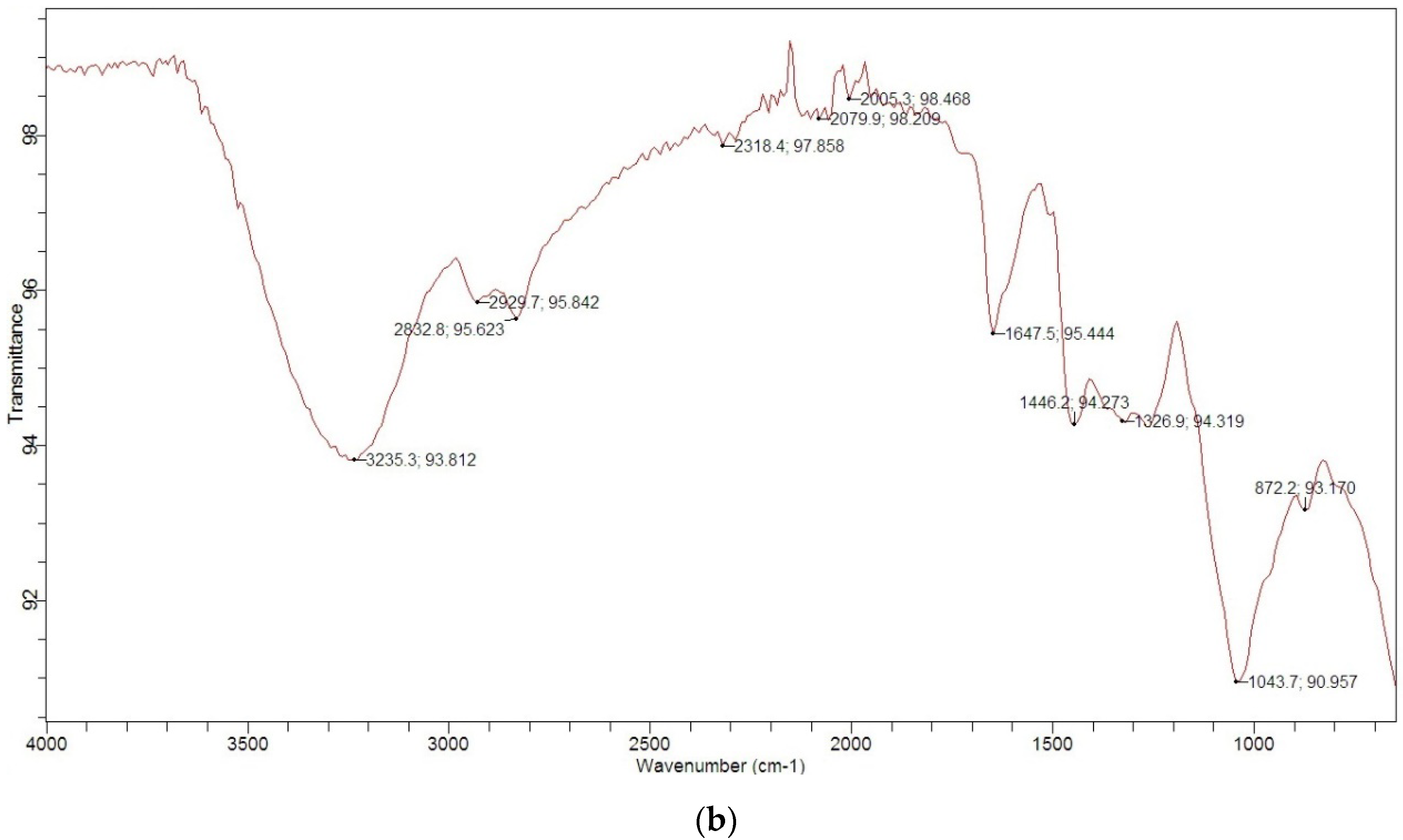Materials 14 04791 g002b