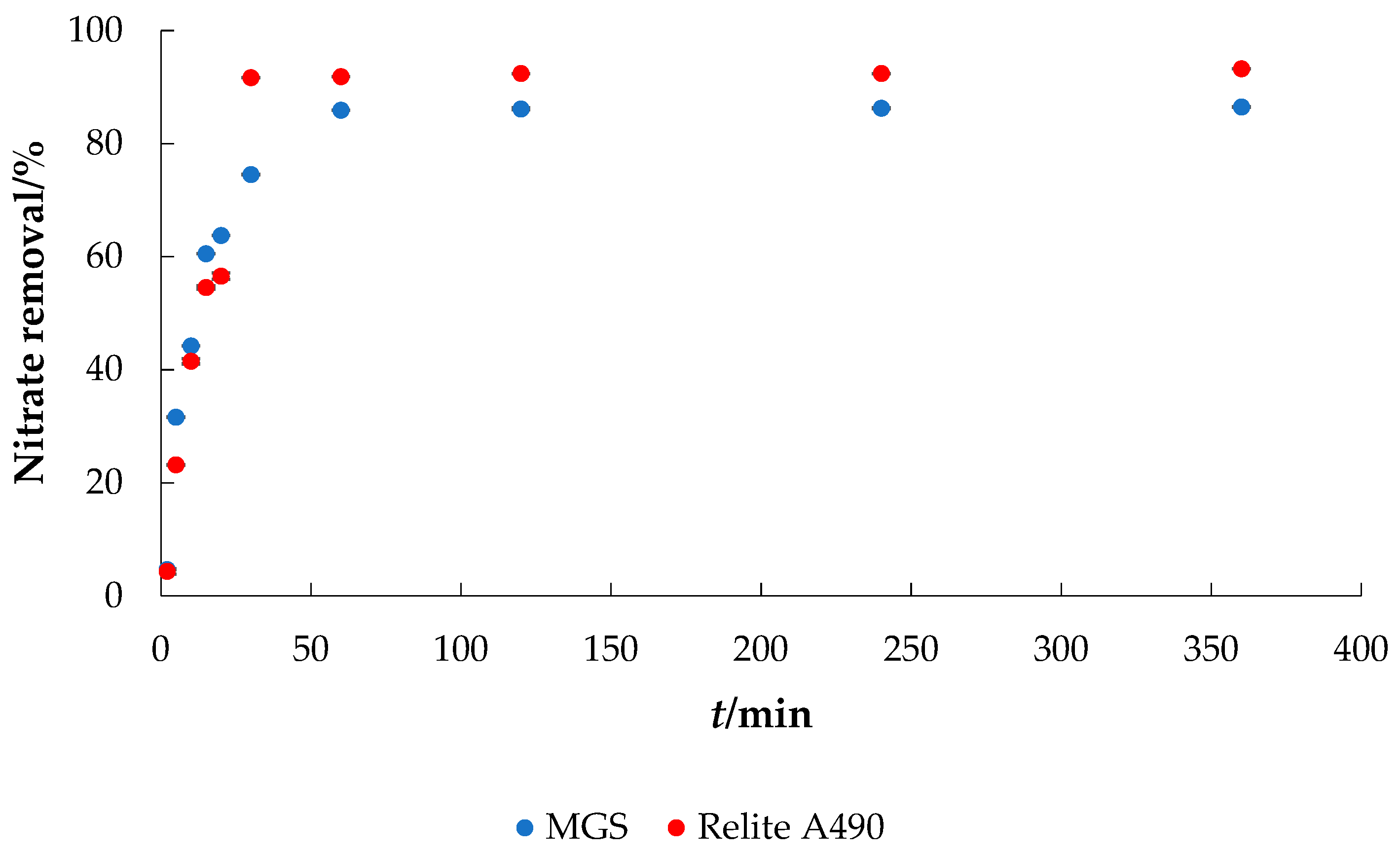 Materials 14 04791 g003
