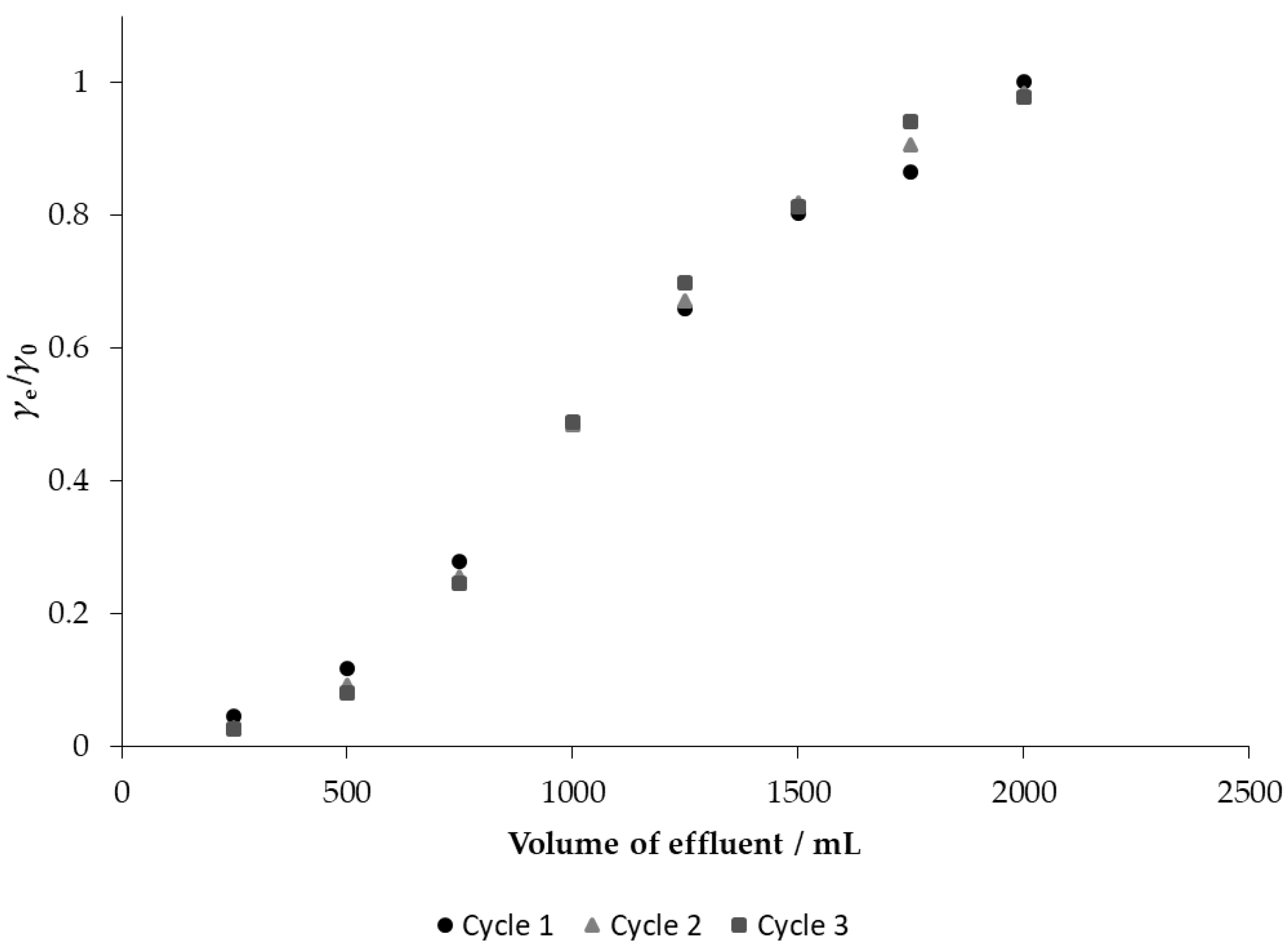 Materials 14 04791 g010