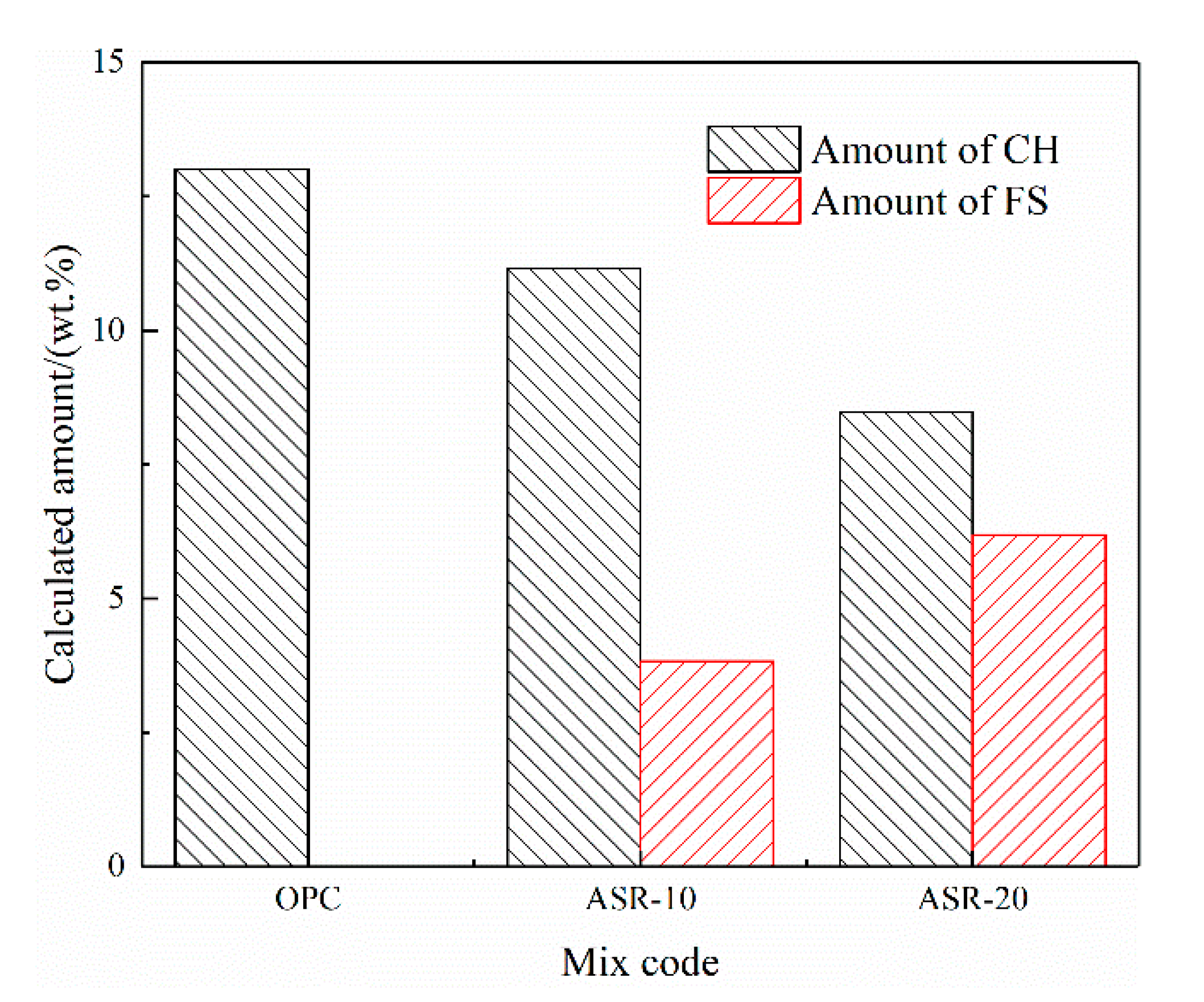 Materials 14 04794 g005