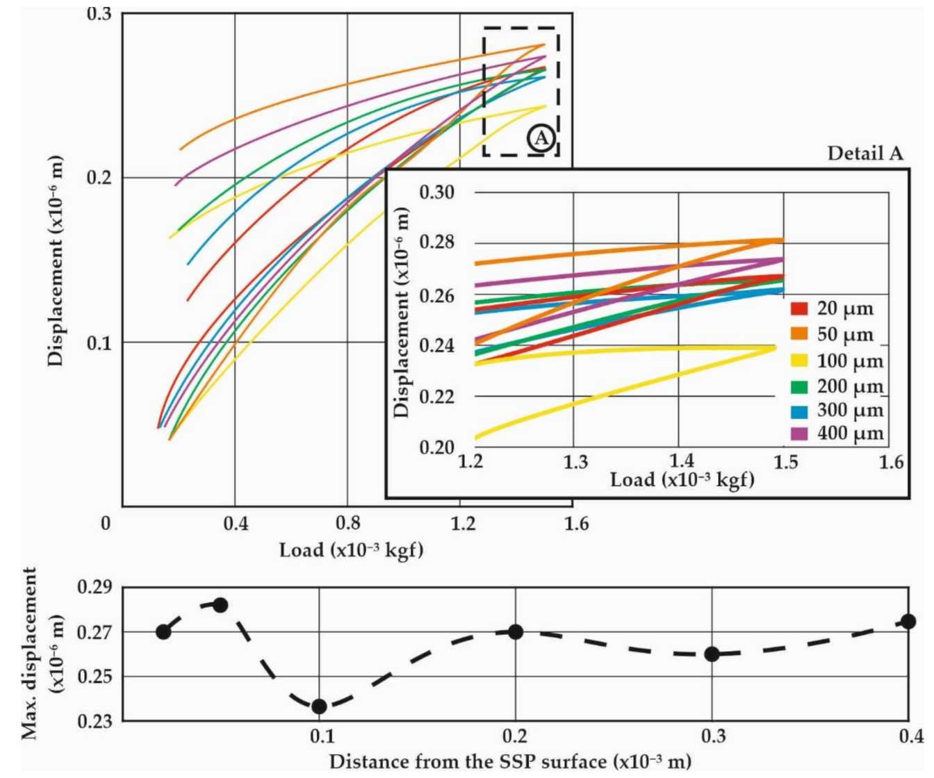 Materials 14 04795 g009