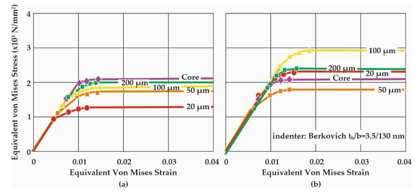 Materials 14 04795 g010