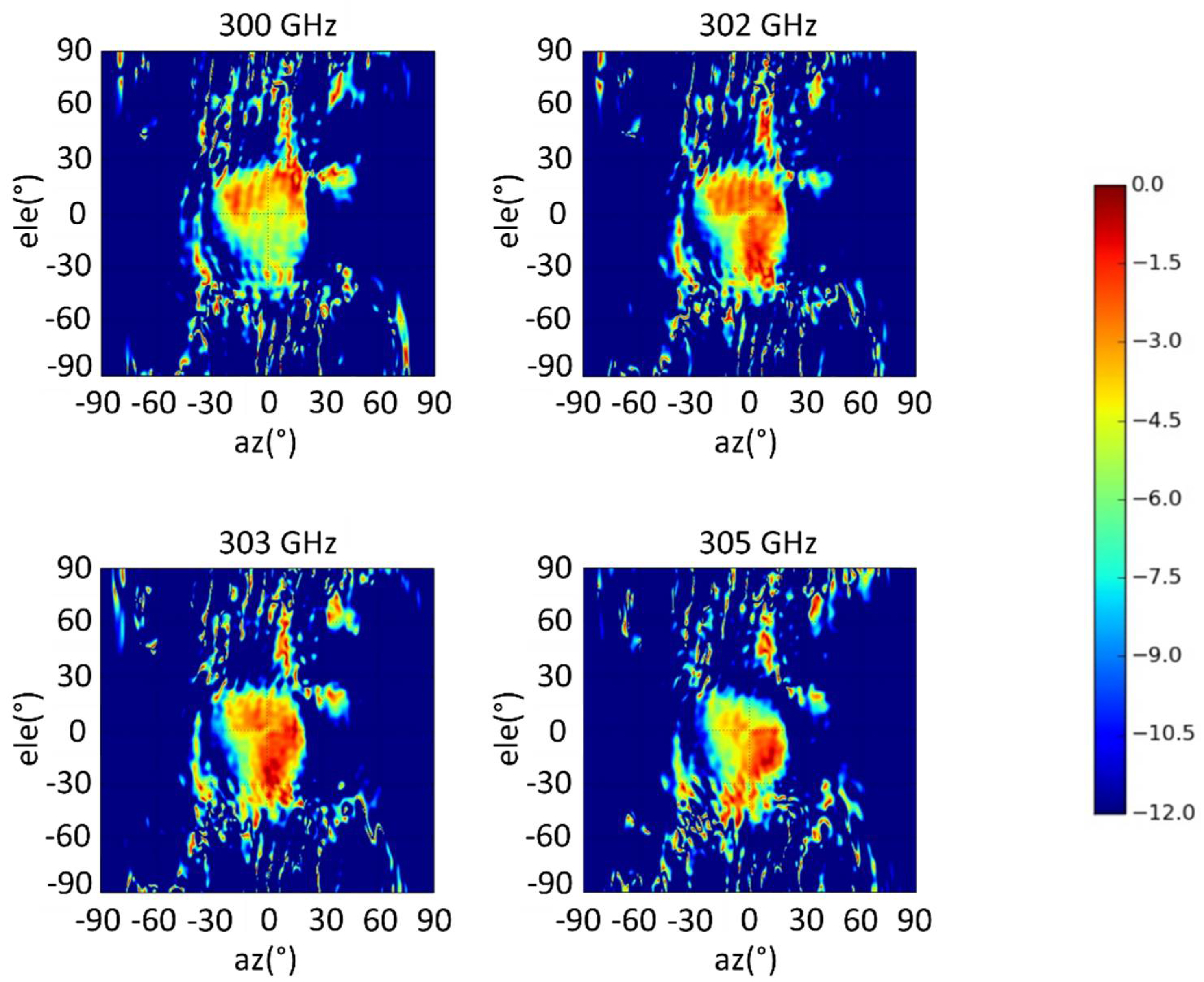 Materials 14 04796 g007
