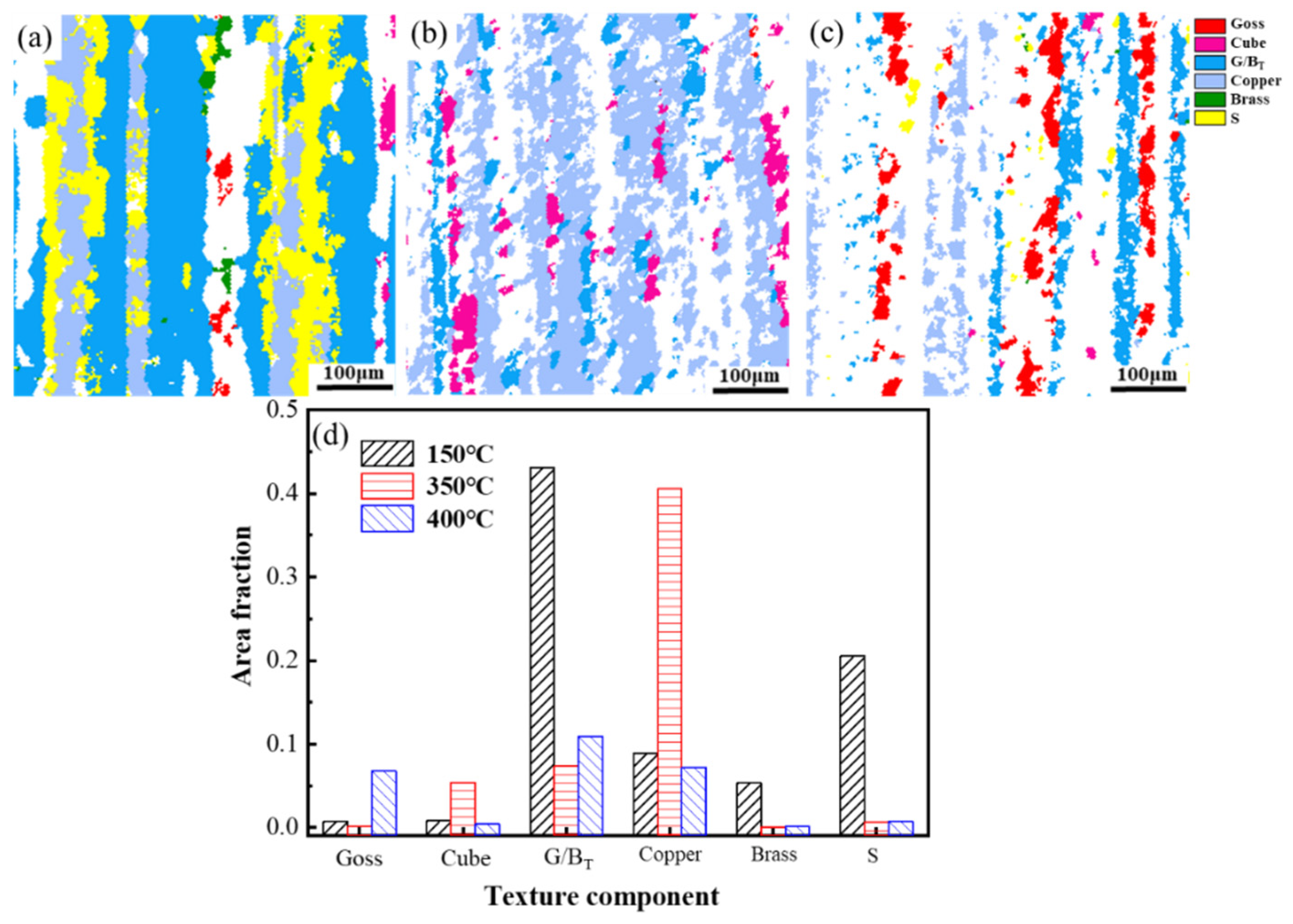 Materials 14 04797 g005
