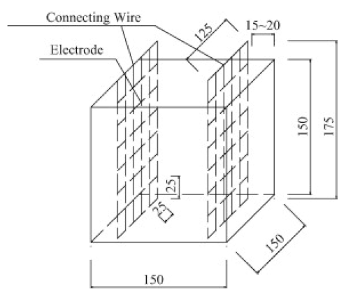Materials 14 04798 i002