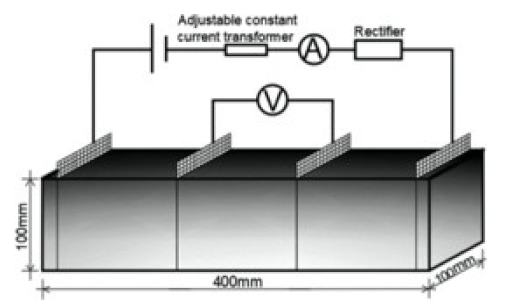 Materials 14 04798 i004