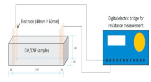 Materials 14 04798 i010