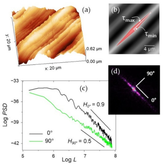 Materials 14 04803 g002 550