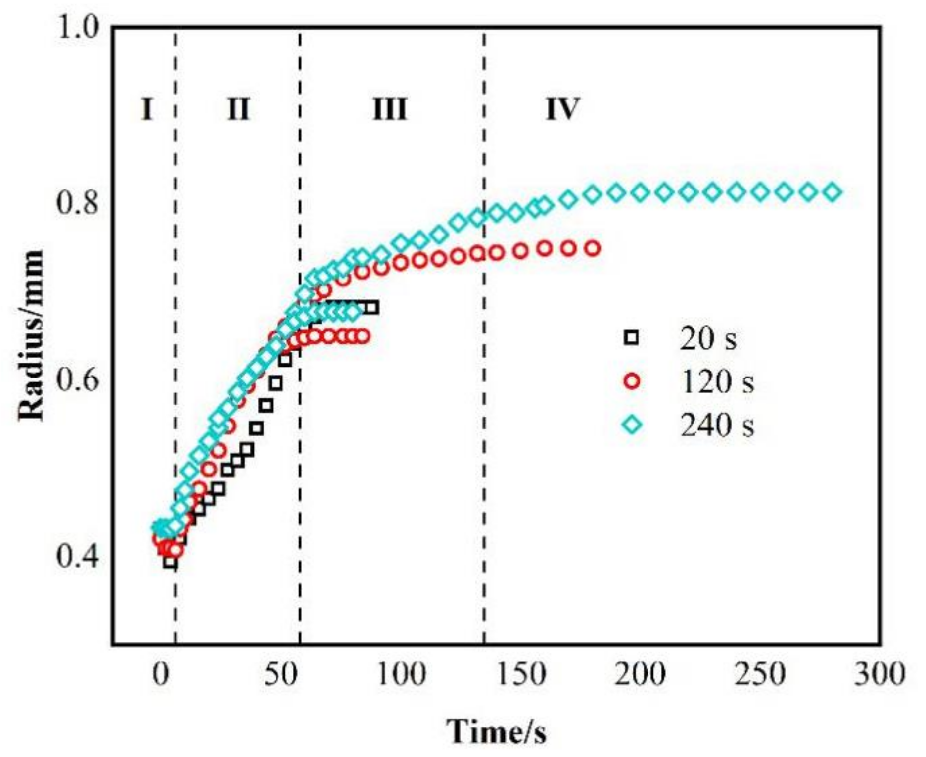 Materials 14 04804 g006