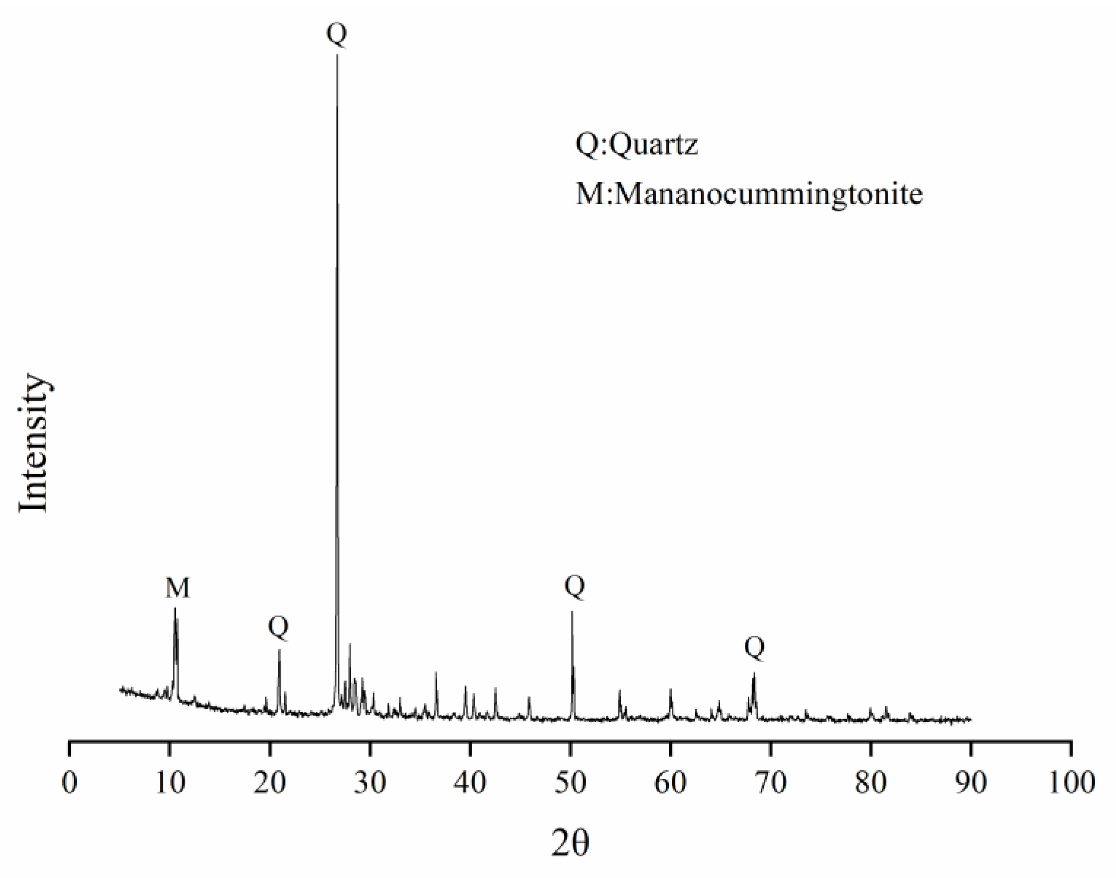 Materials 14 04807 g003