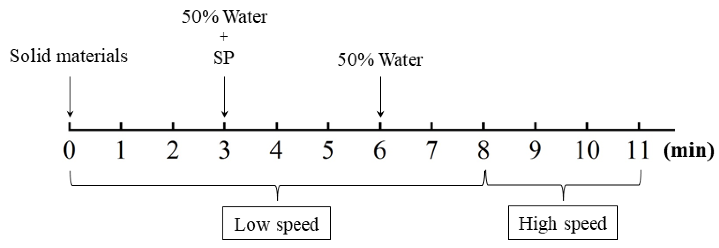 Materials 14 04807 g005