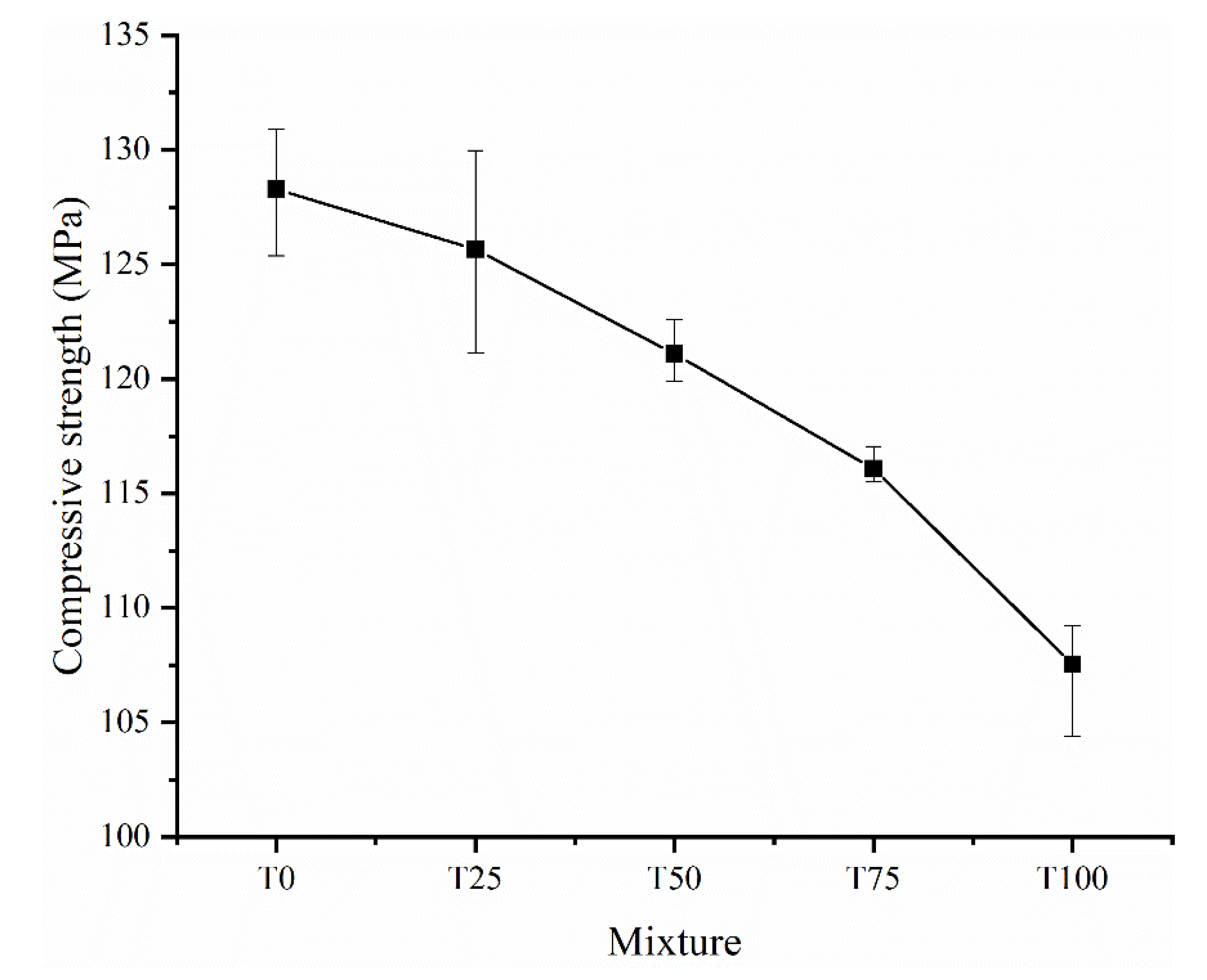 Materials 14 04807 g011