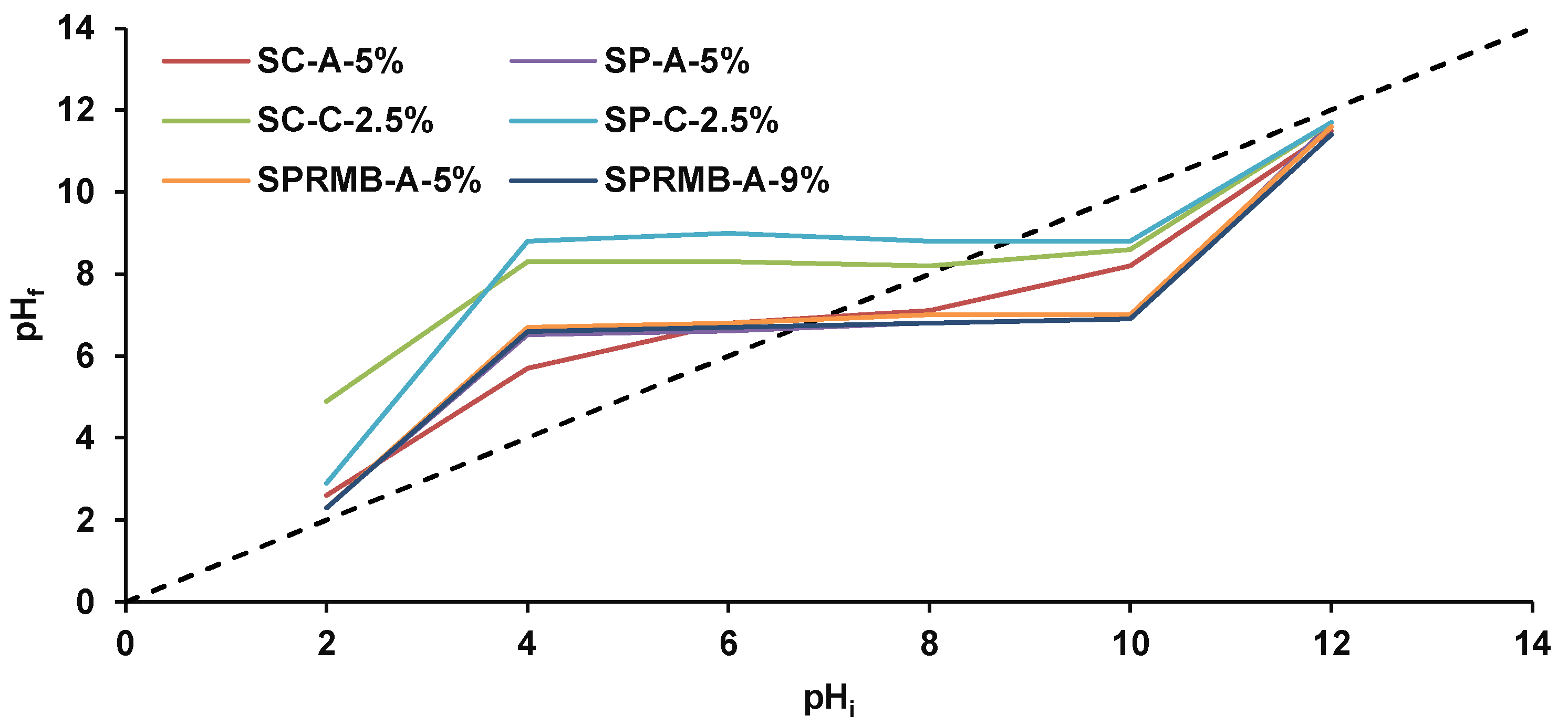 Materials 14 04810 g007