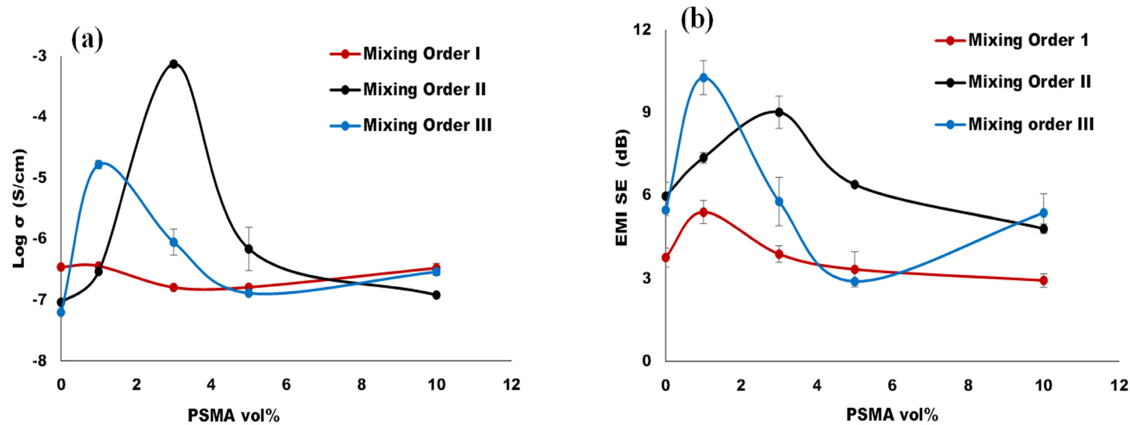 Materials 14 04813 g009