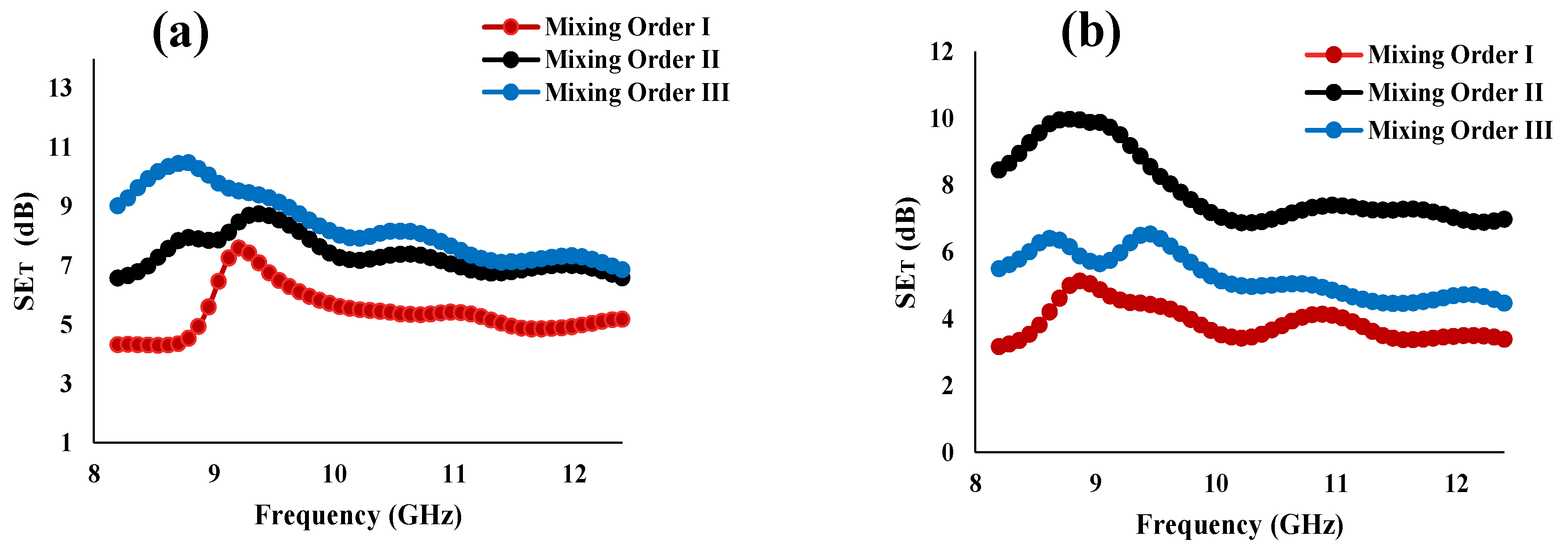 Materials 14 04813 g010