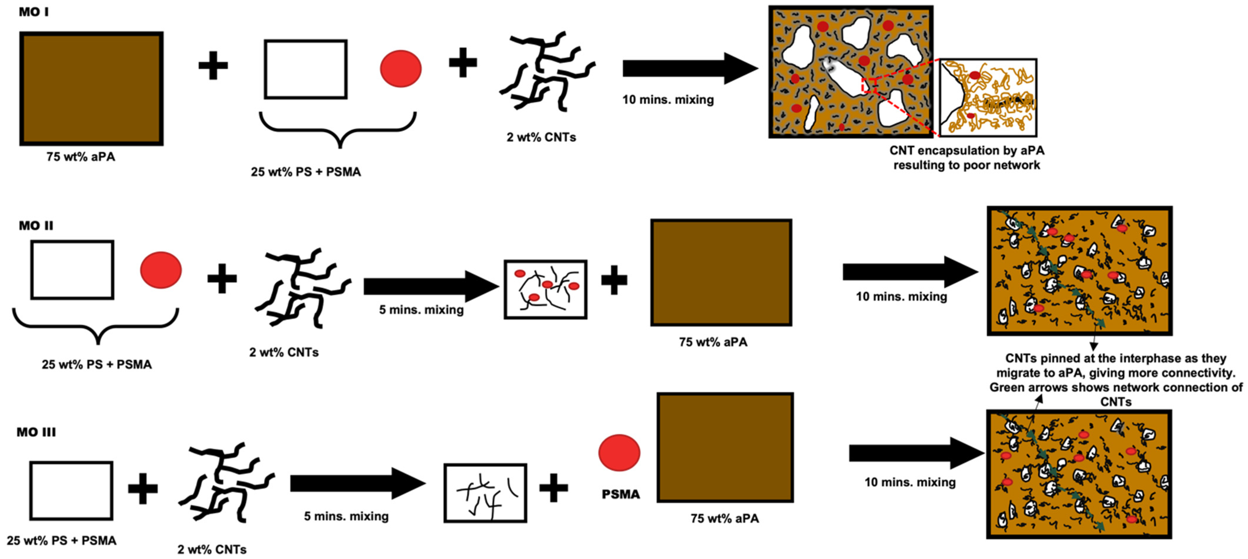 Materials 14 04813 g011