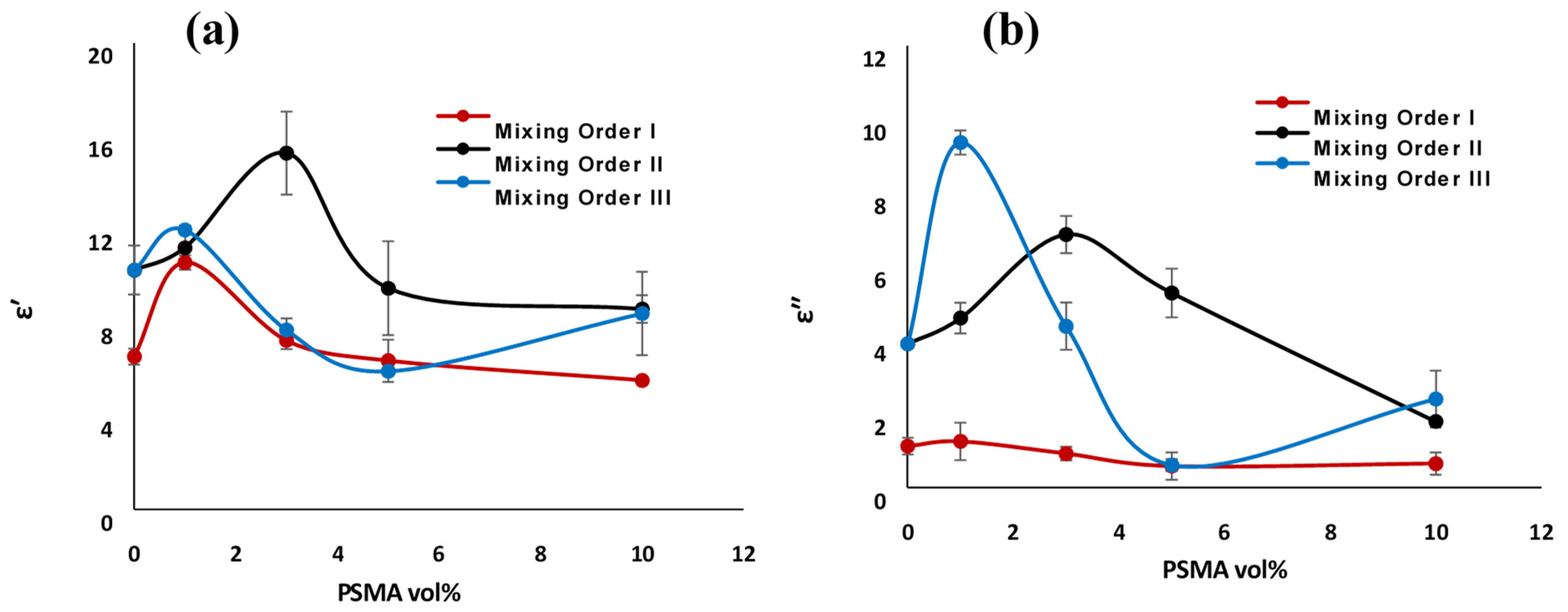 Materials 14 04813 g012