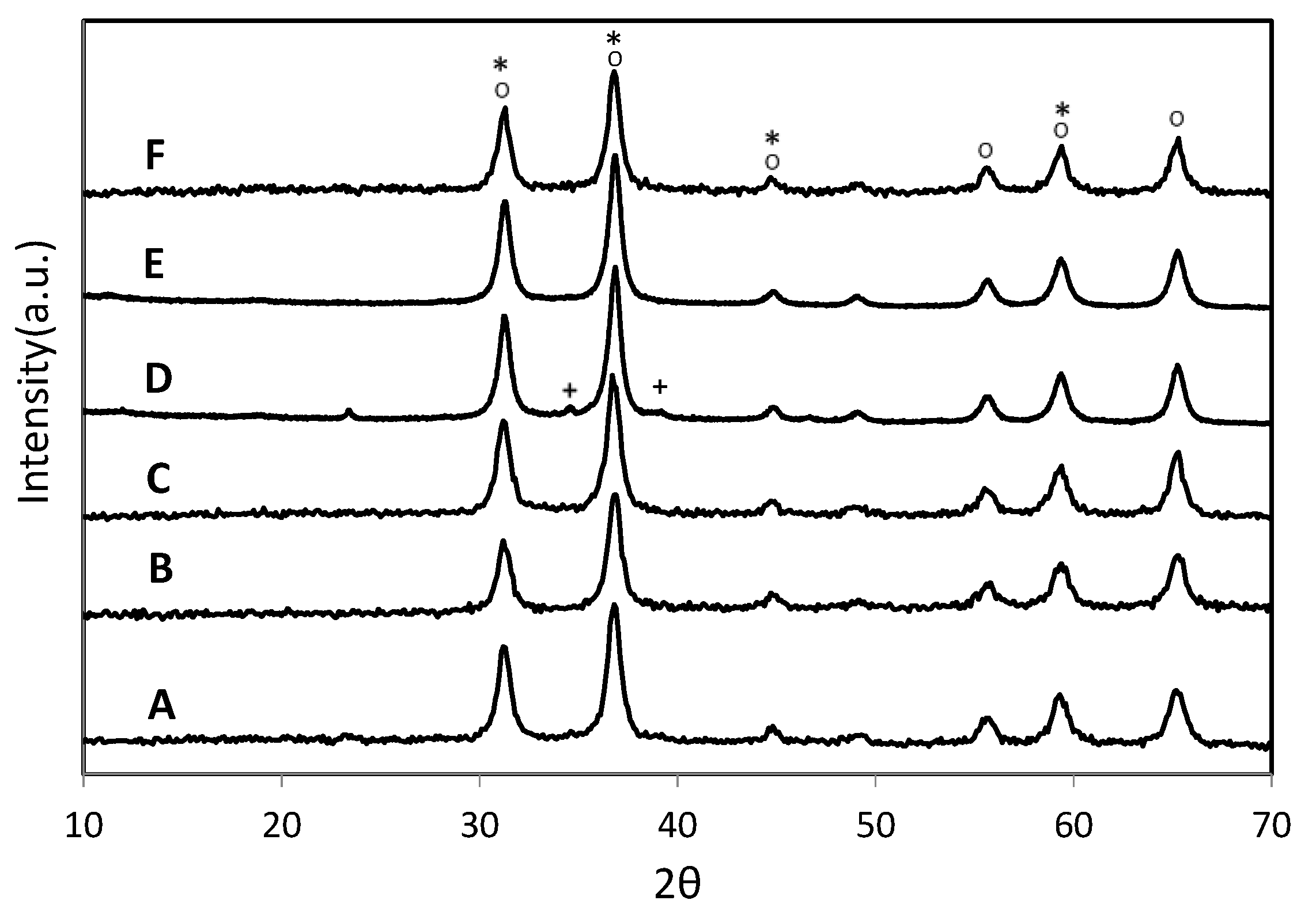 Materials 14 04814 g001