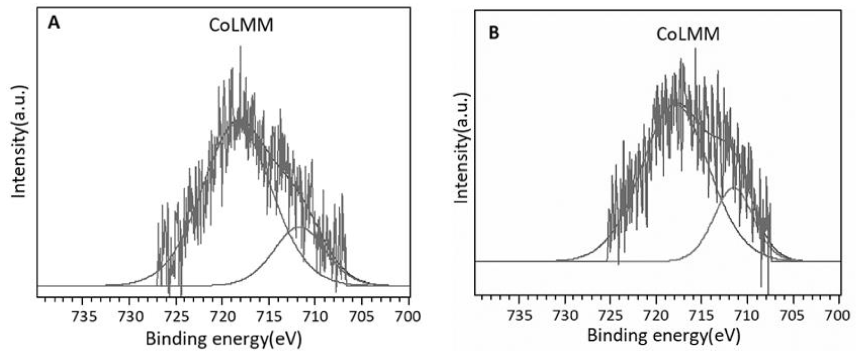 Materials 14 04814 g003