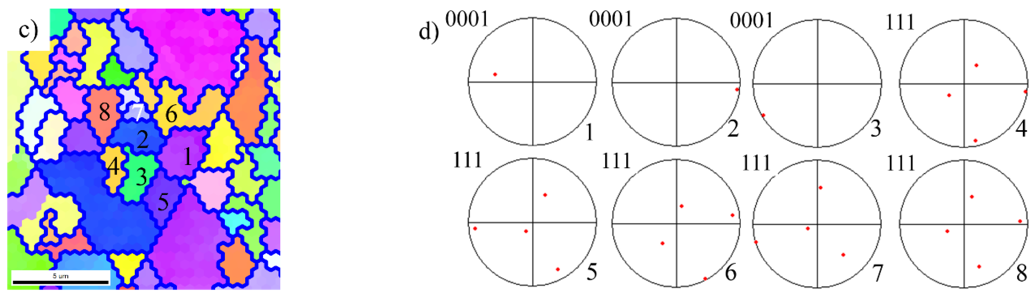 Materials 14 04817 g003b