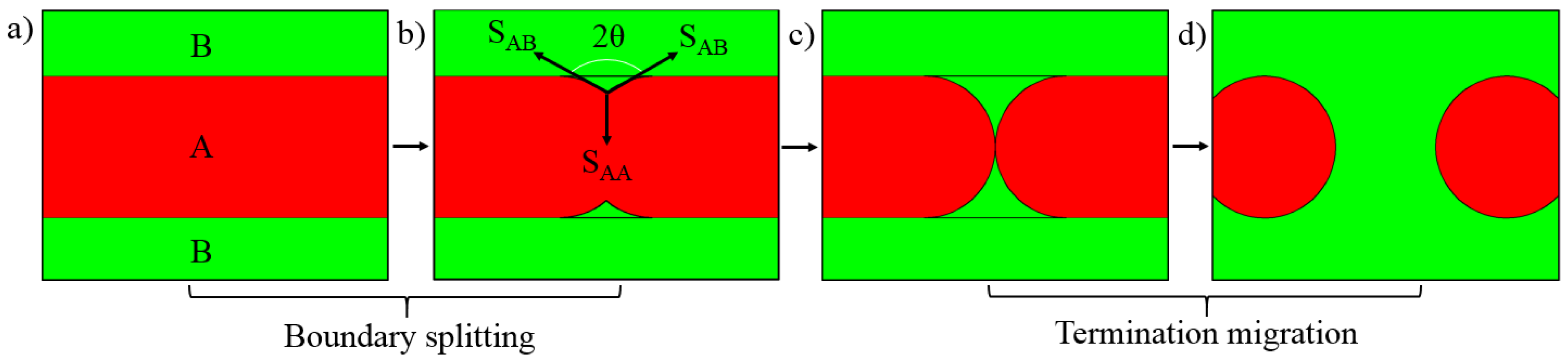 Materials 14 04817 g008