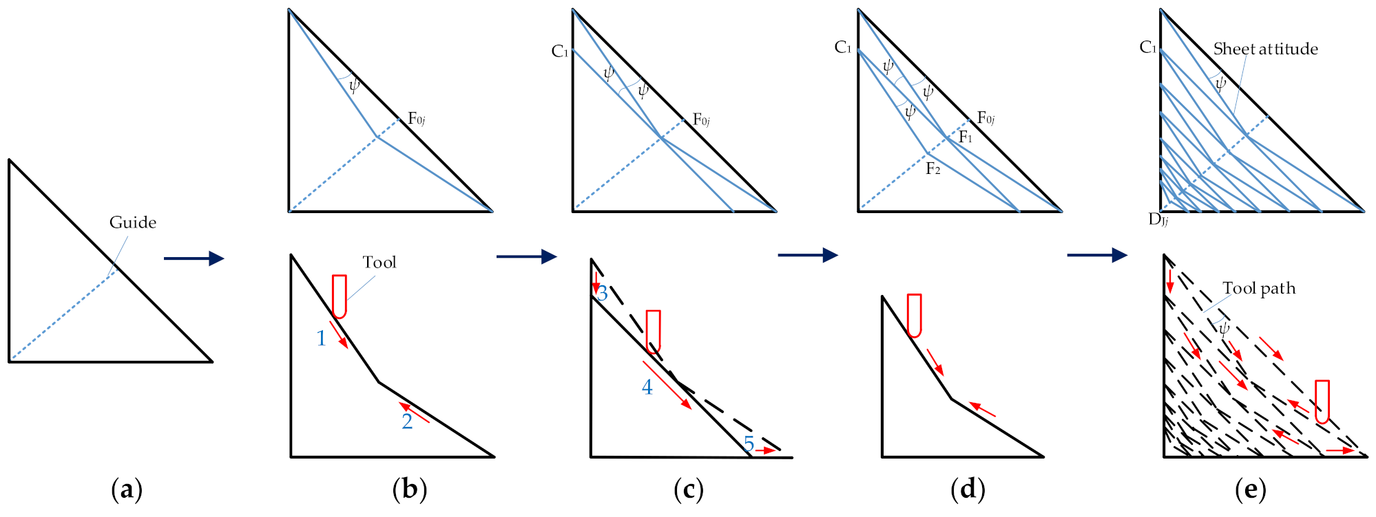 Materials 14 04818 g003