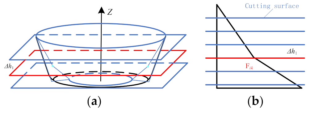 Materials 14 04818 g006