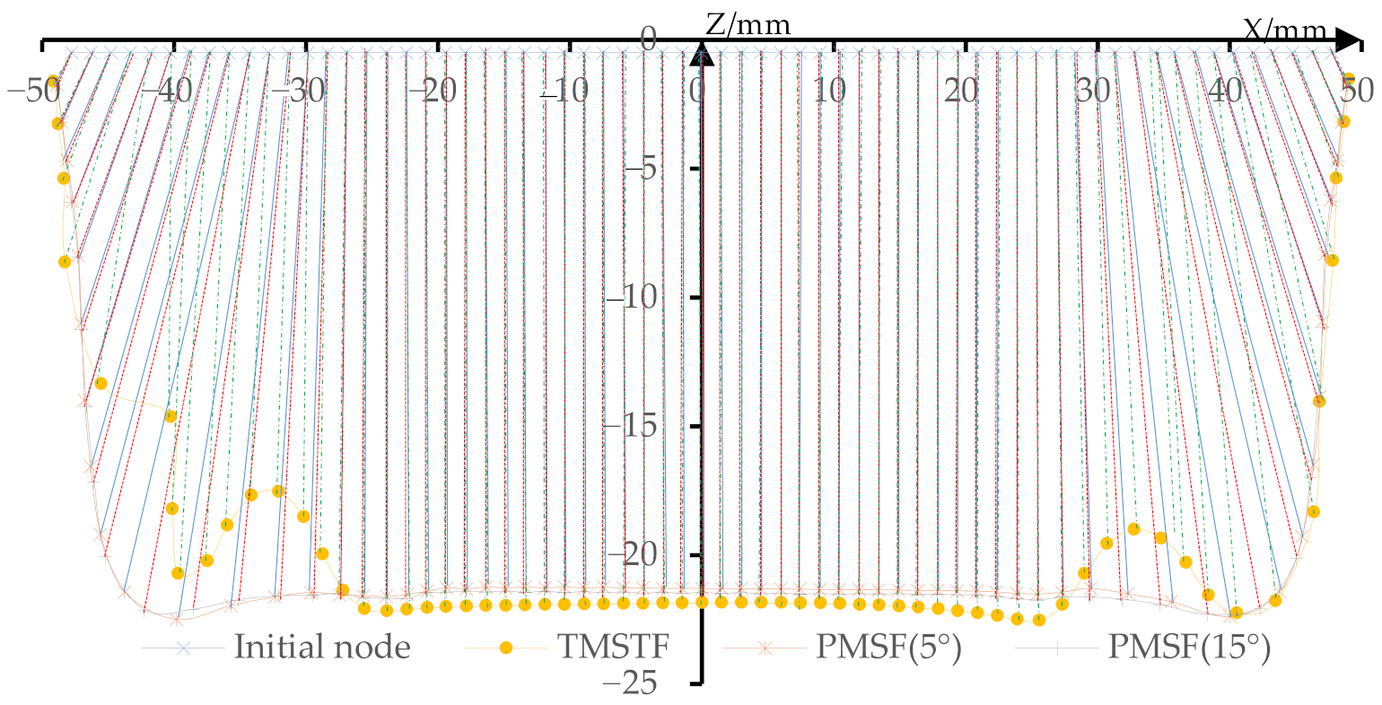 Materials 14 04818 g015