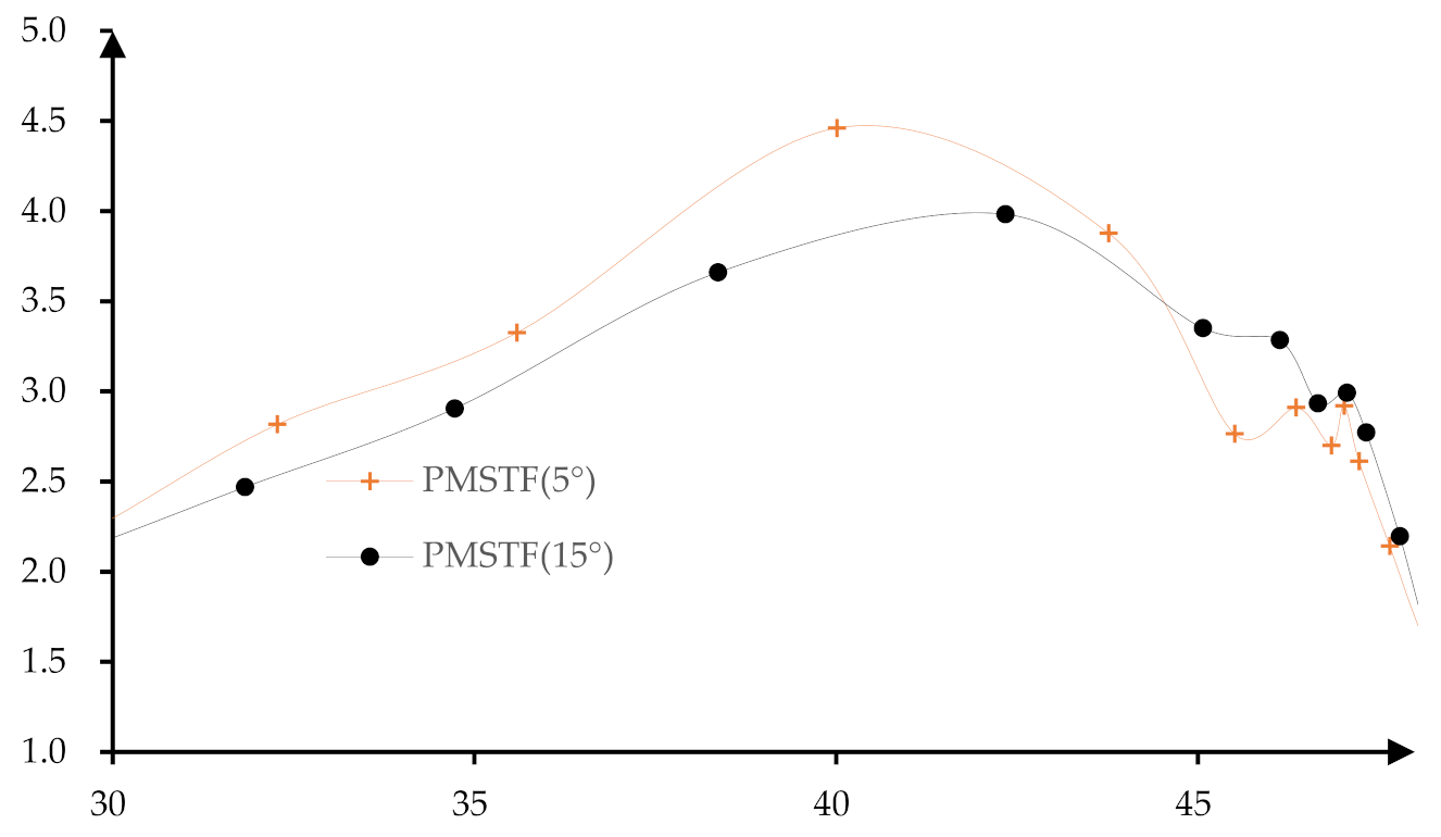 Materials 14 04818 g016